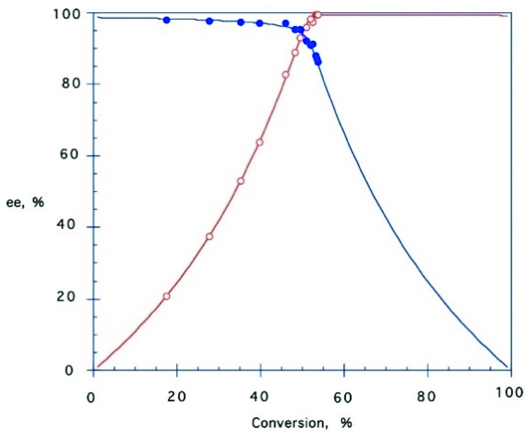 Catalysts 12 00980 g002