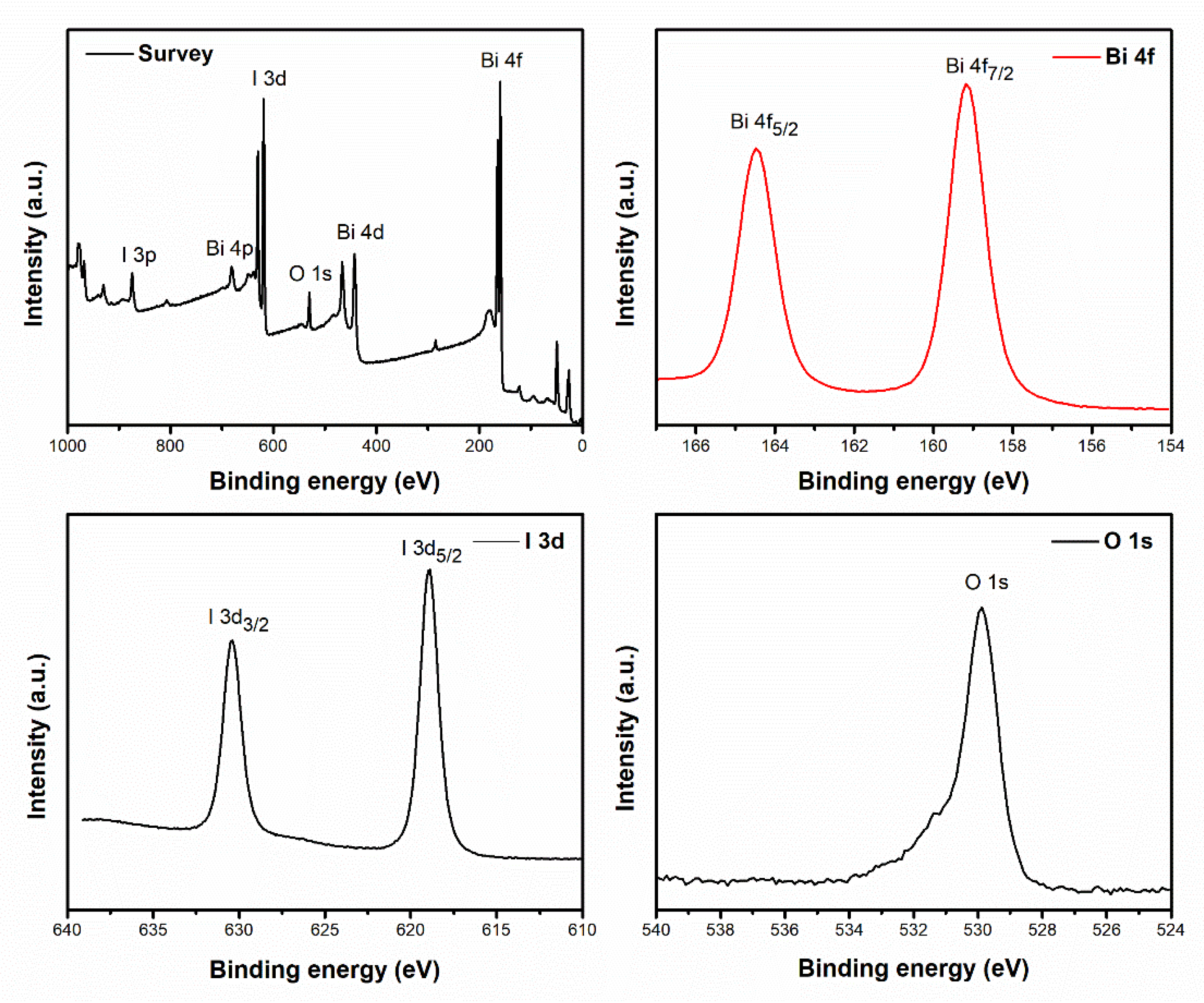 Catalysts 12 00982 g001 550