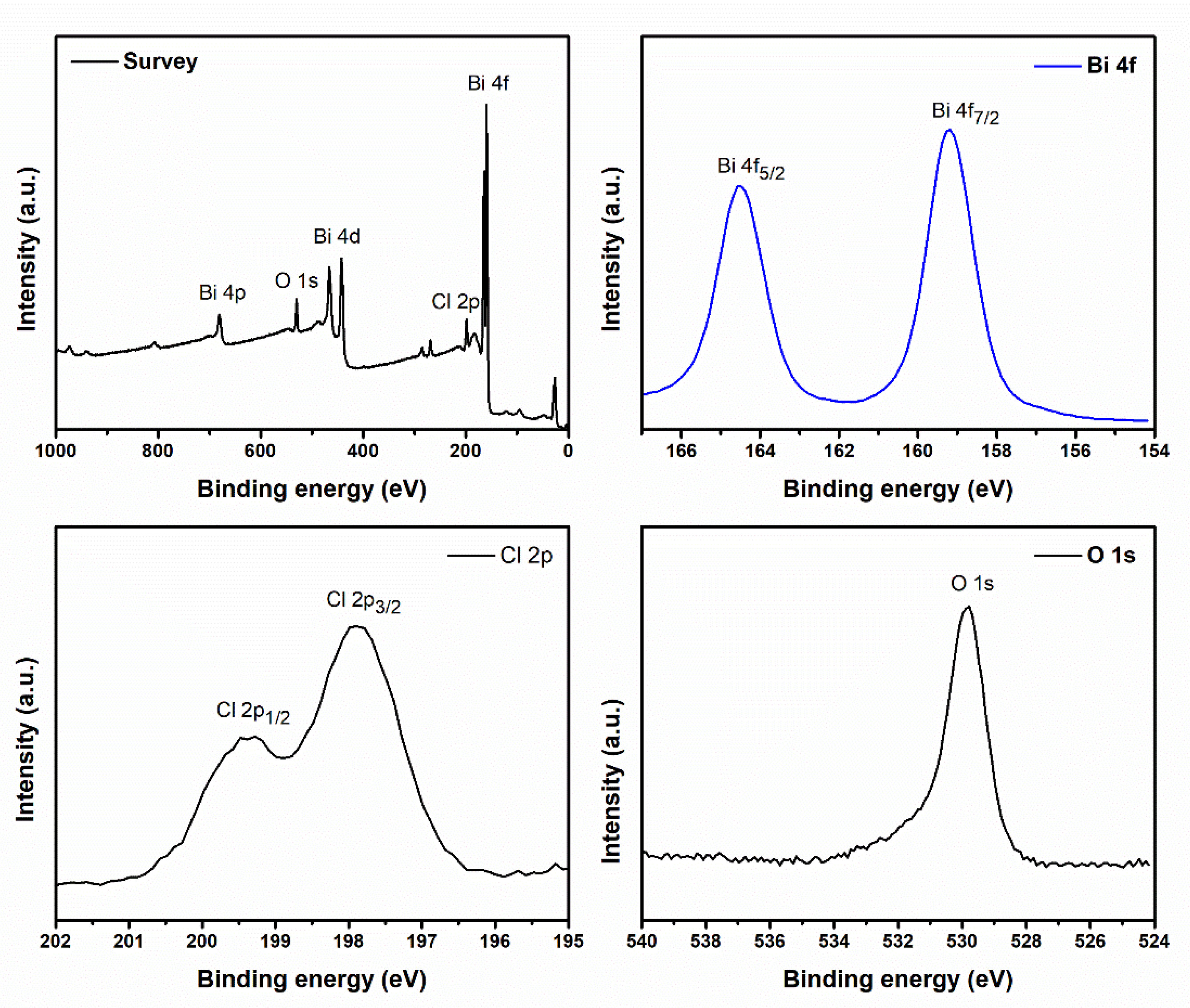 Catalysts 12 00982 g002 550