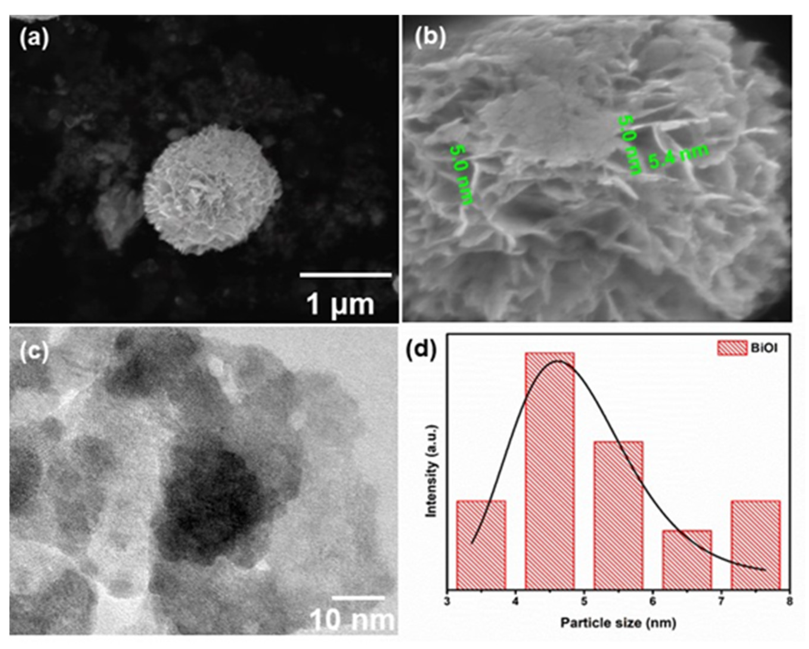 Catalysts 12 00982 g003 550