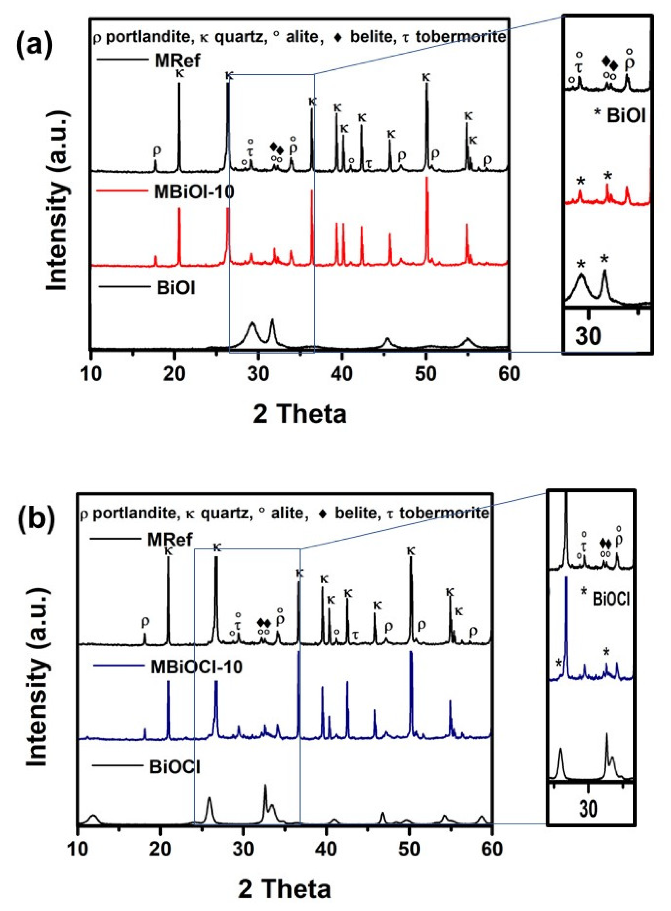 Catalysts 12 00982 g006 550