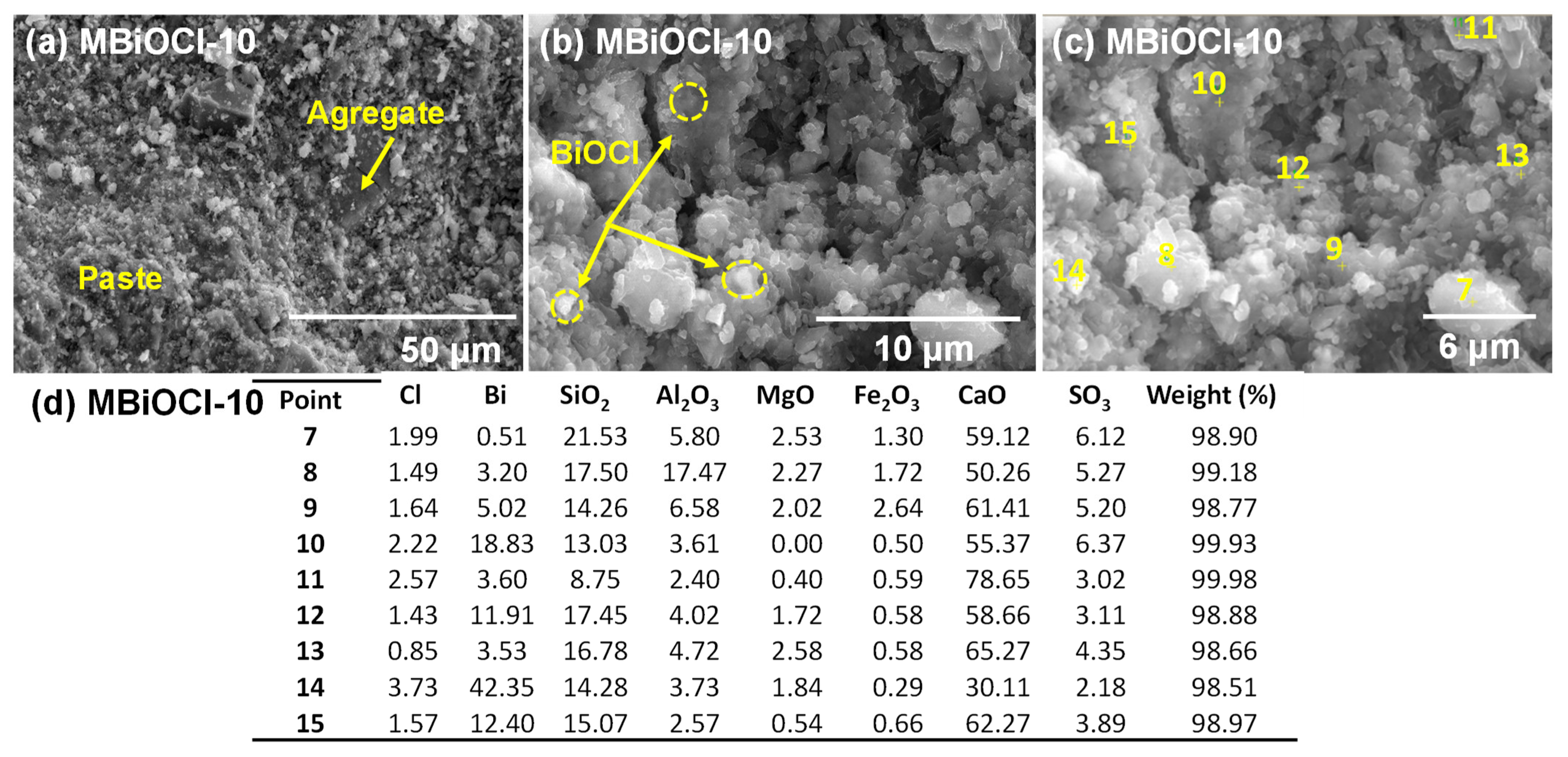 Catalysts 12 00982 g008 550