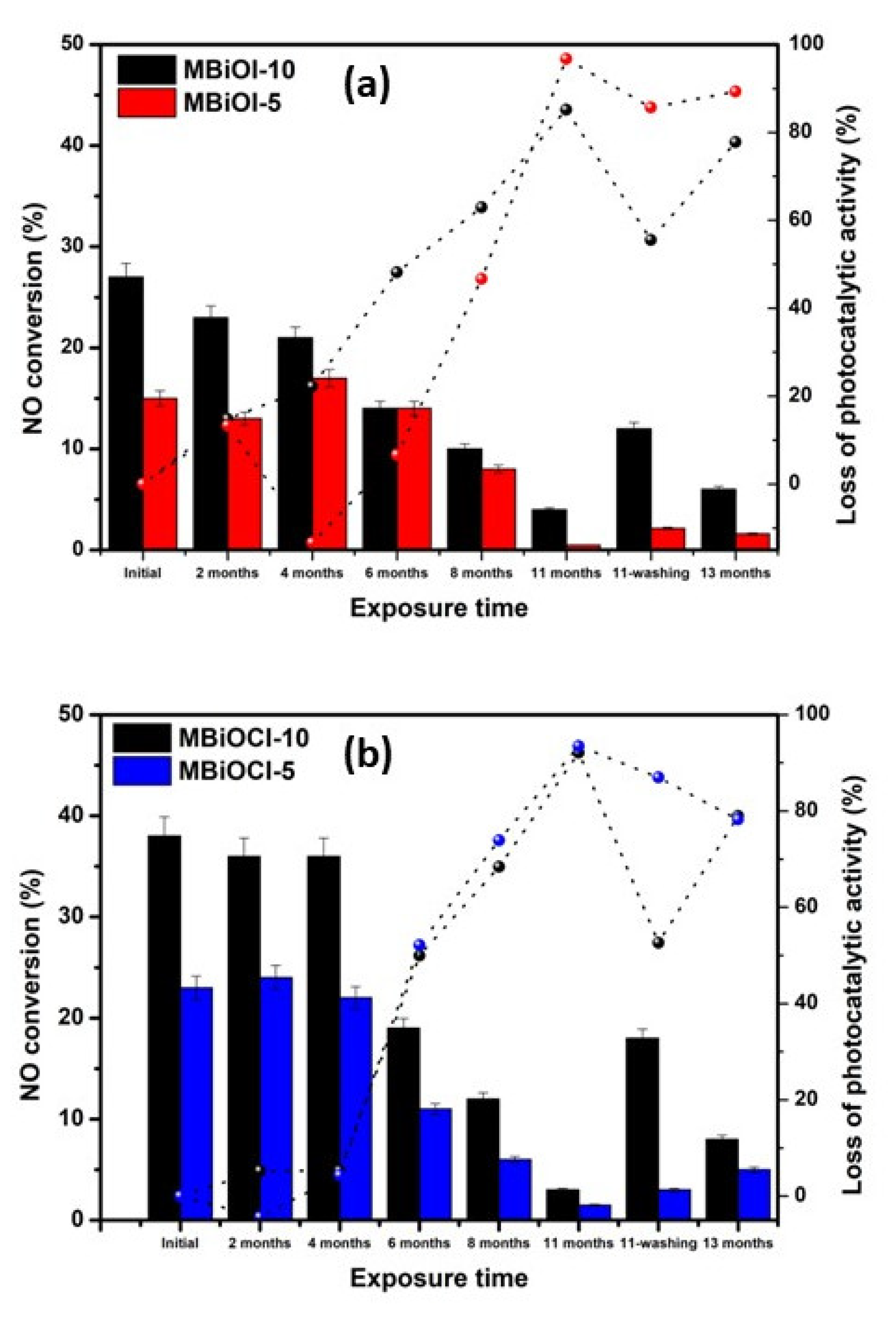 Catalysts 12 00982 g009 550