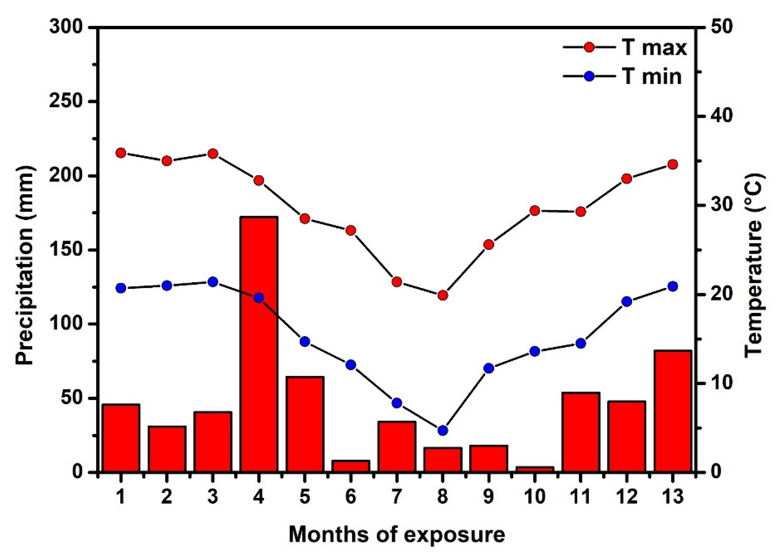 Catalysts 12 00982 g010 550