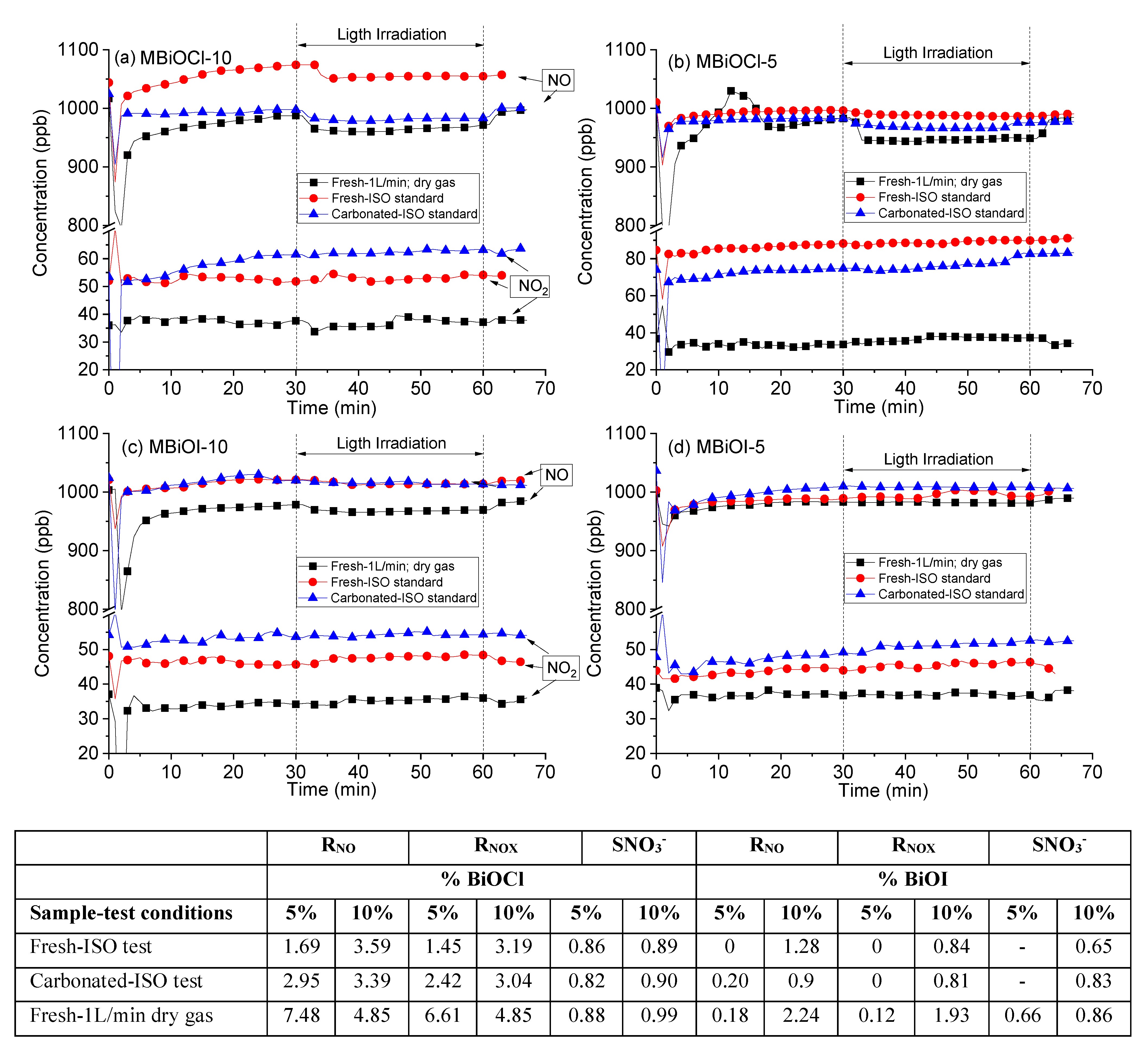 Catalysts 12 00982 g012 550