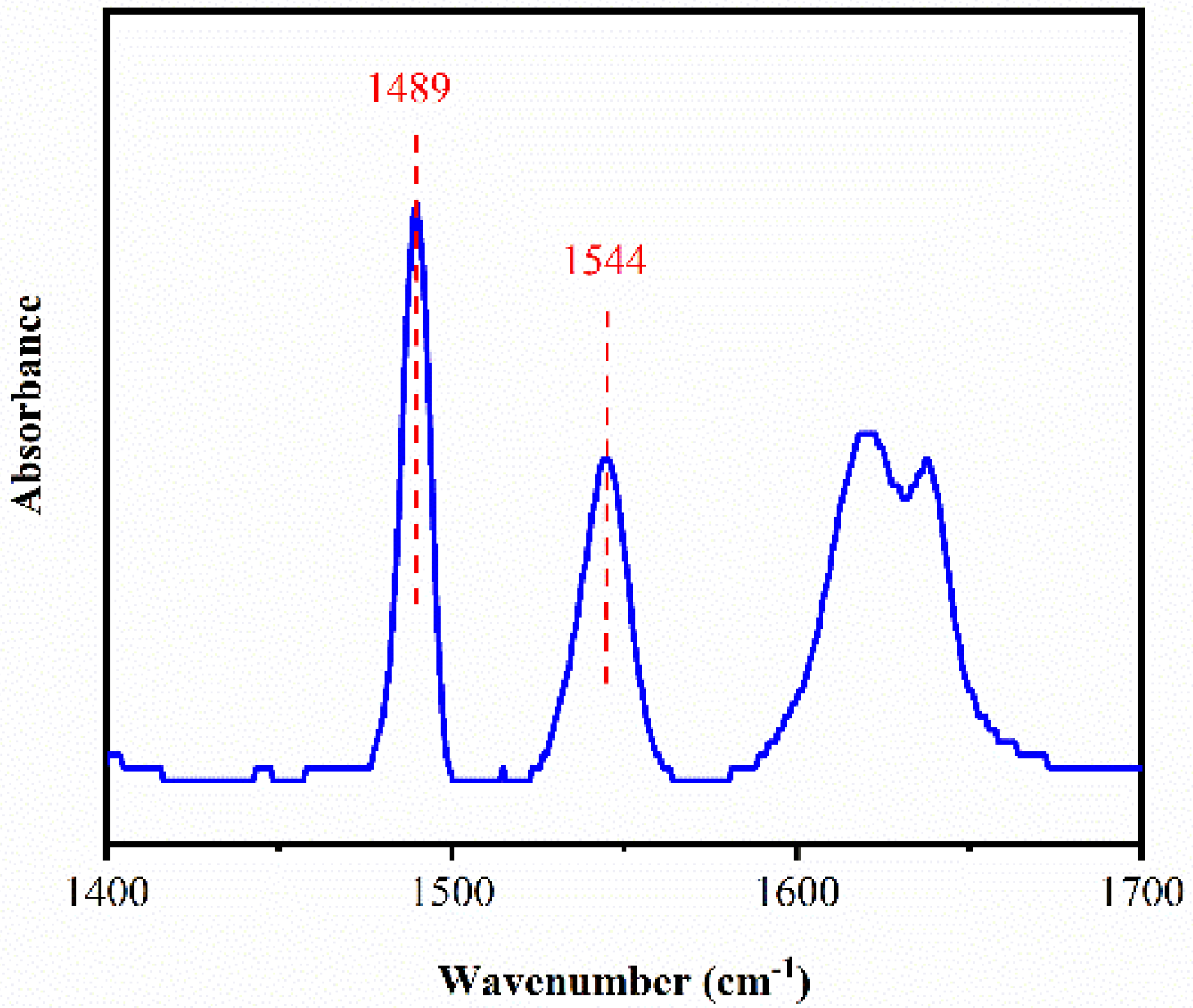 Catalysts 12 00984 g004 550