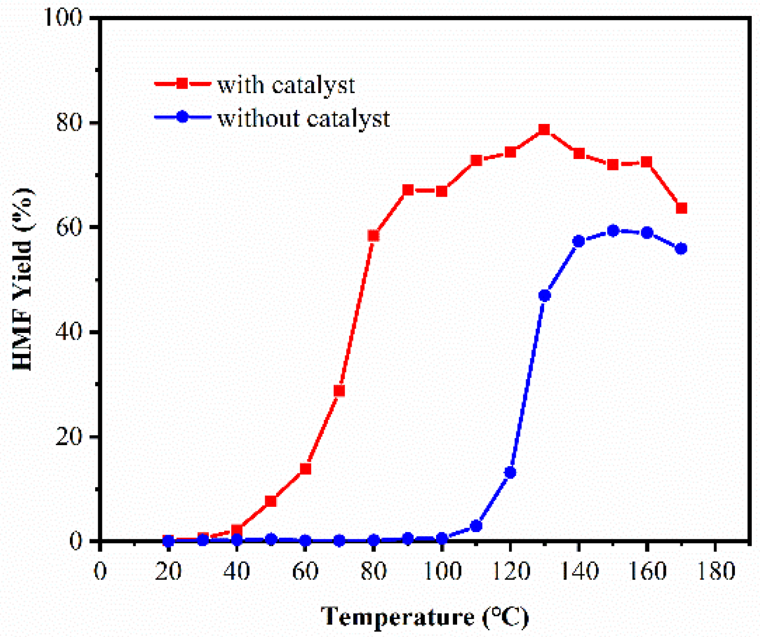 Catalysts 12 00984 g005 550