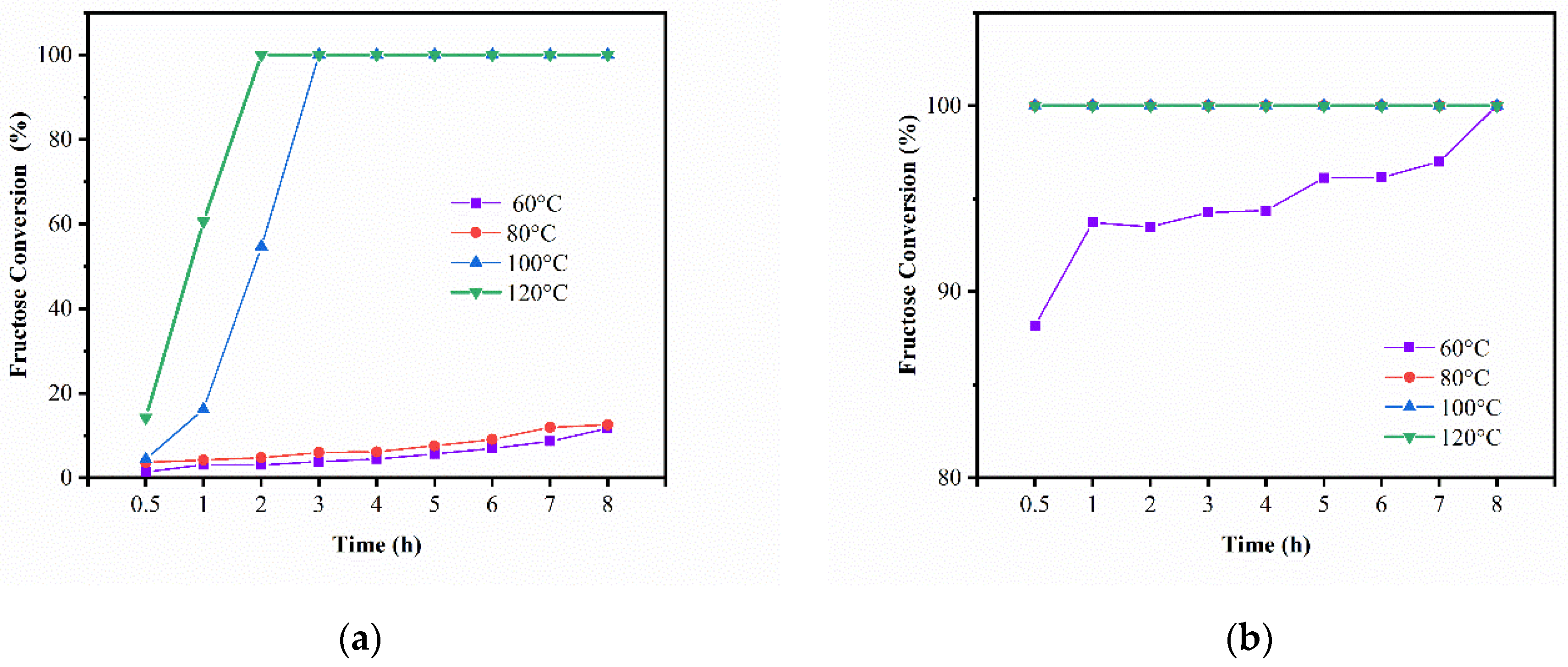 Catalysts 12 00984 g006a 550