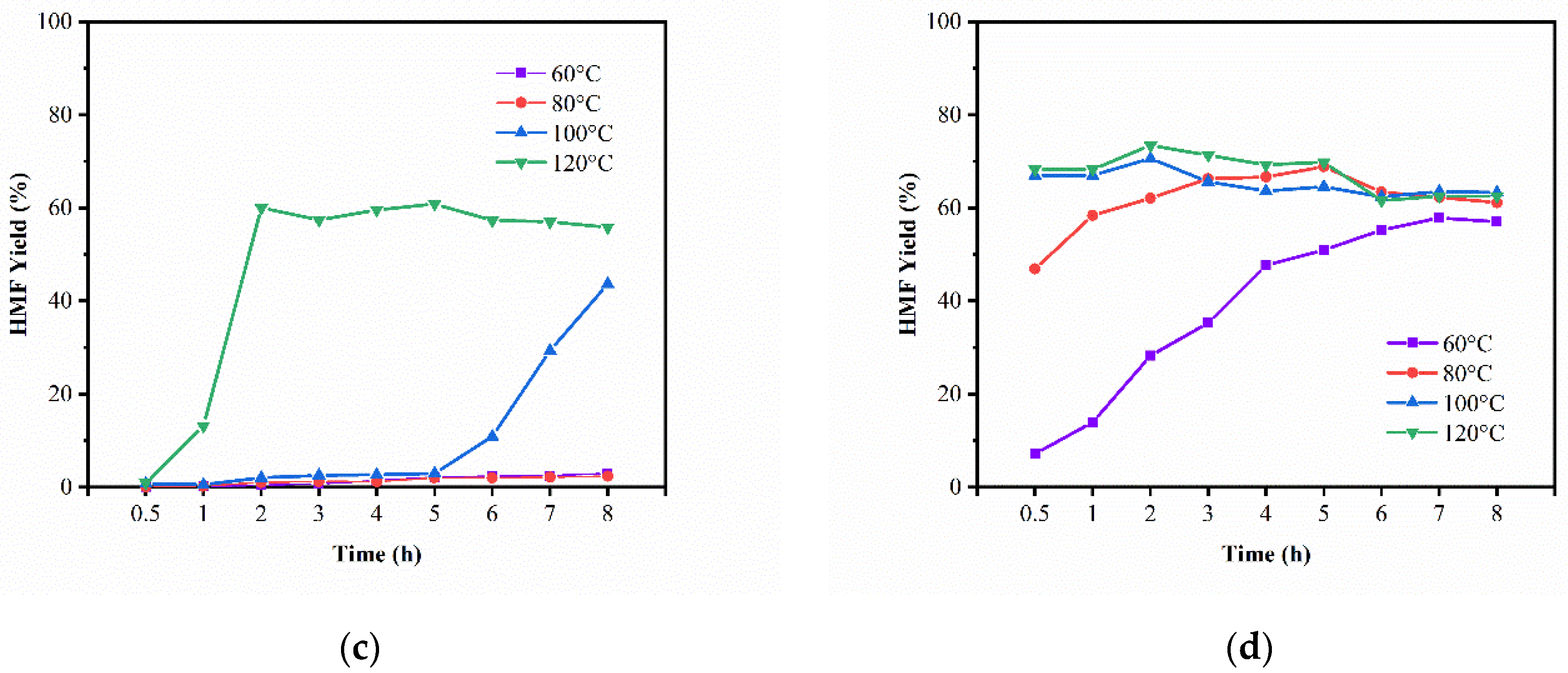 Catalysts 12 00984 g006b 550