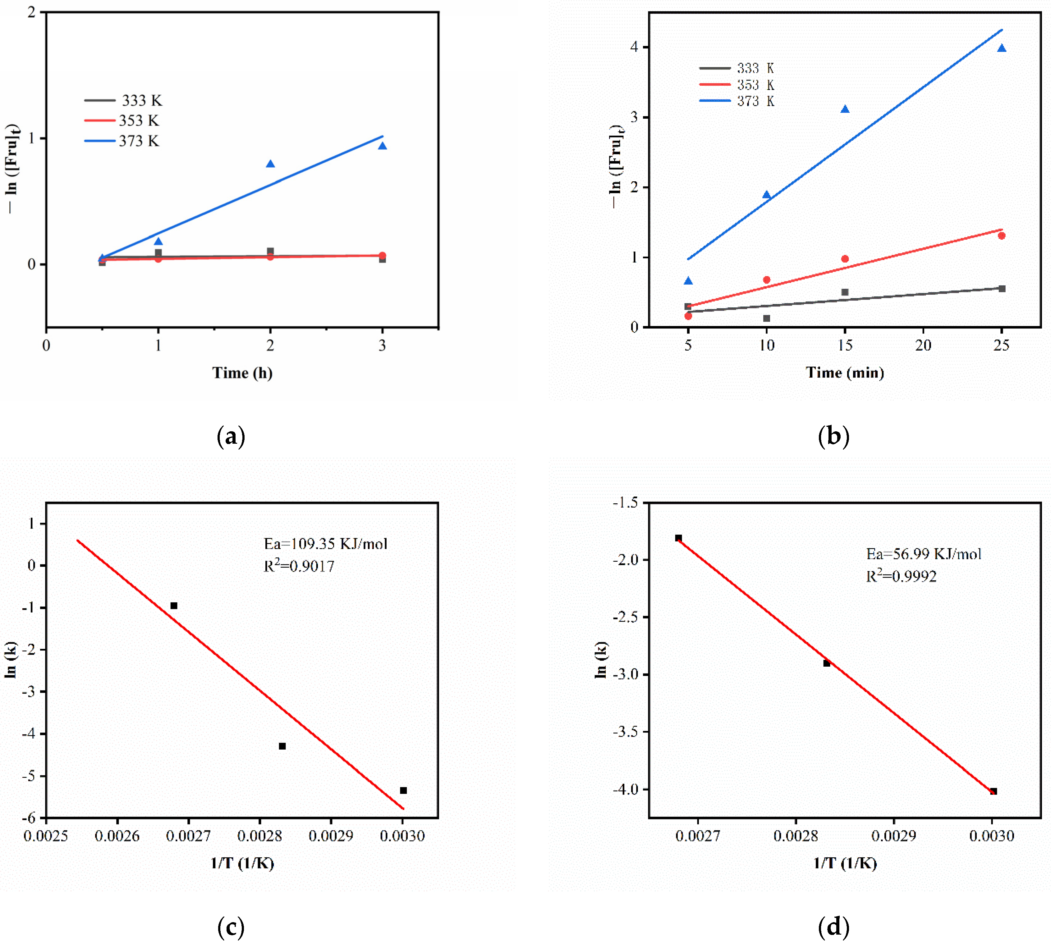 Catalysts 12 00984 g007 550