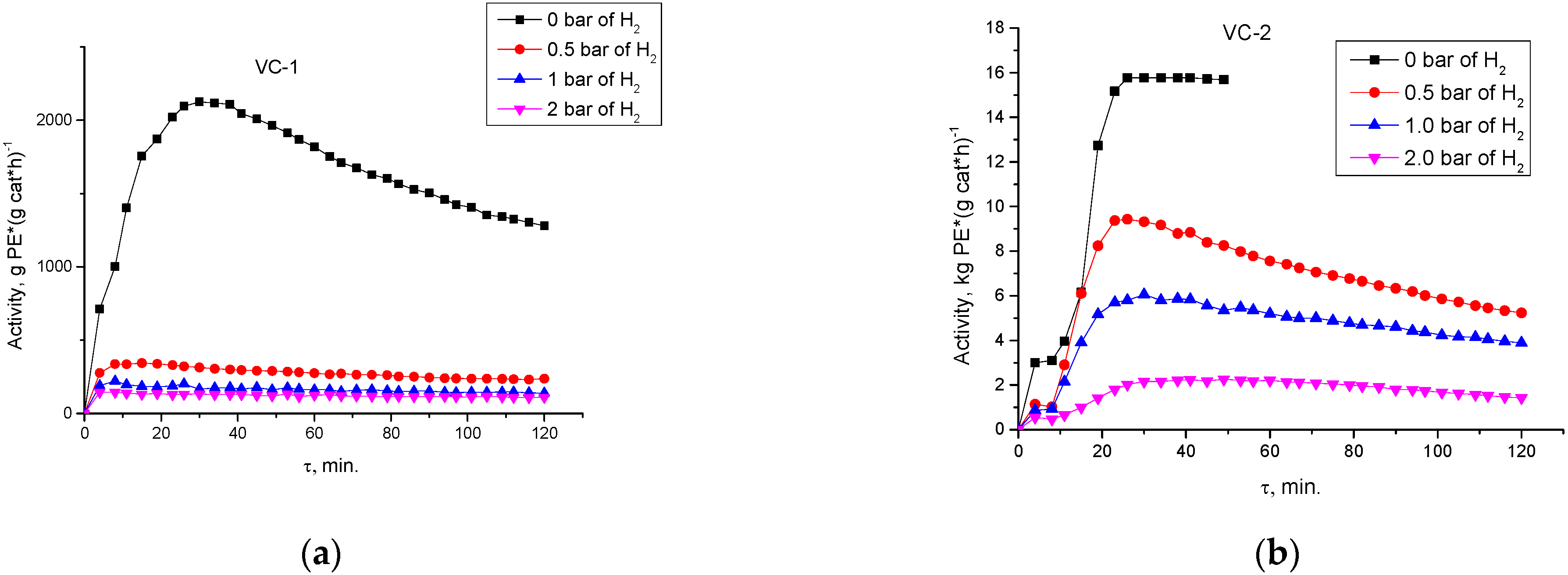 Catalysts 12 00985 g001 550