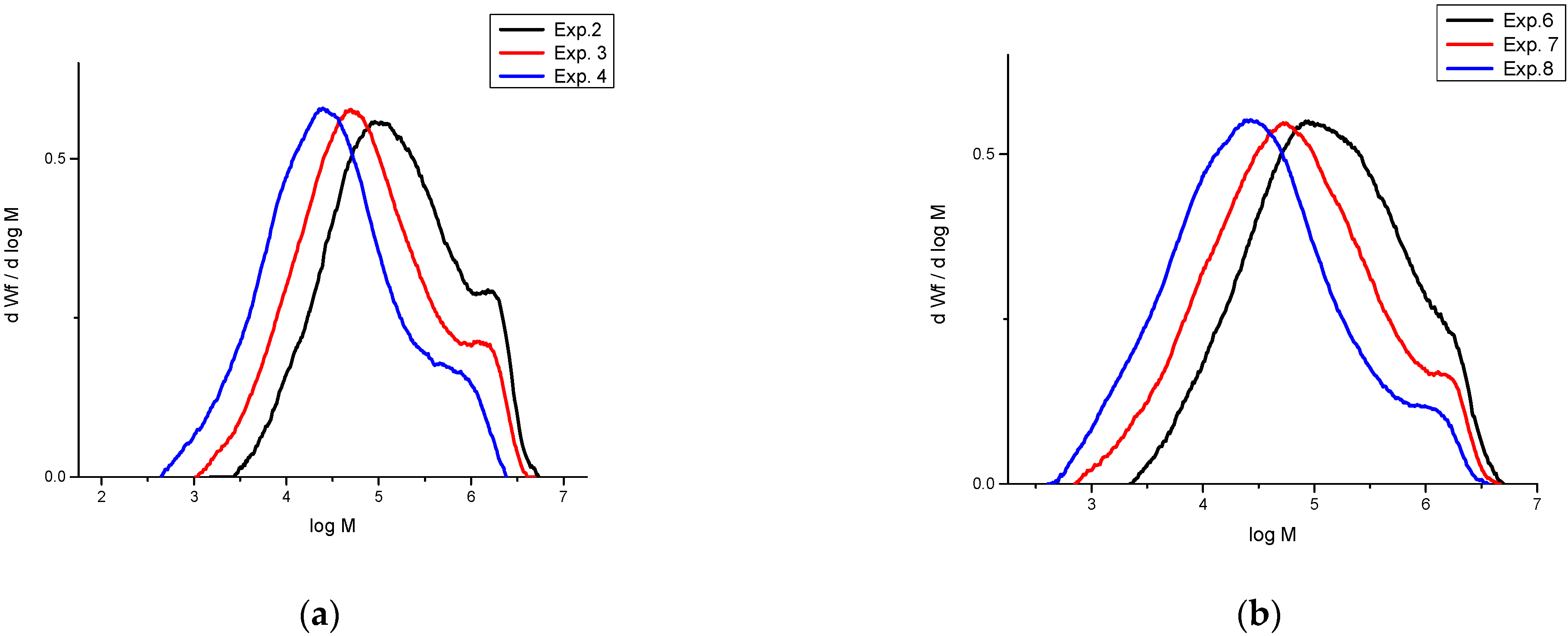 Catalysts 12 00985 g002 550