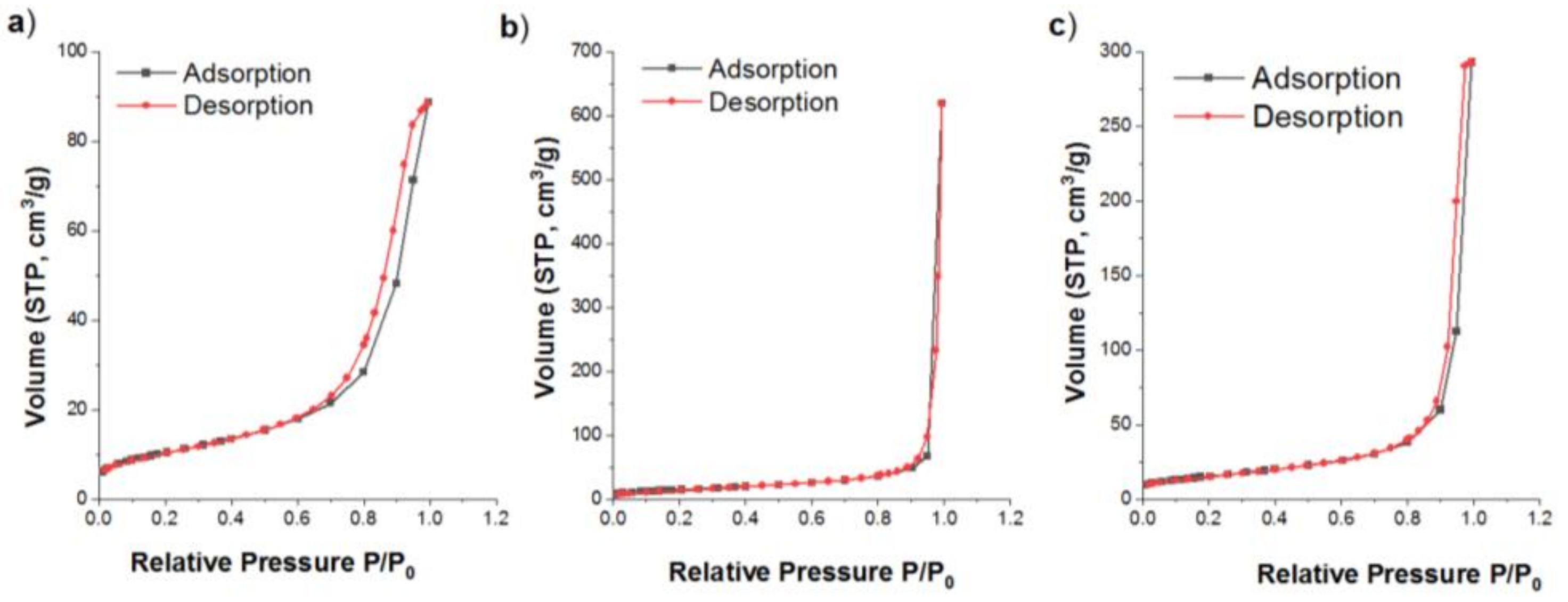 Catalysts 12 00986 g002 550
