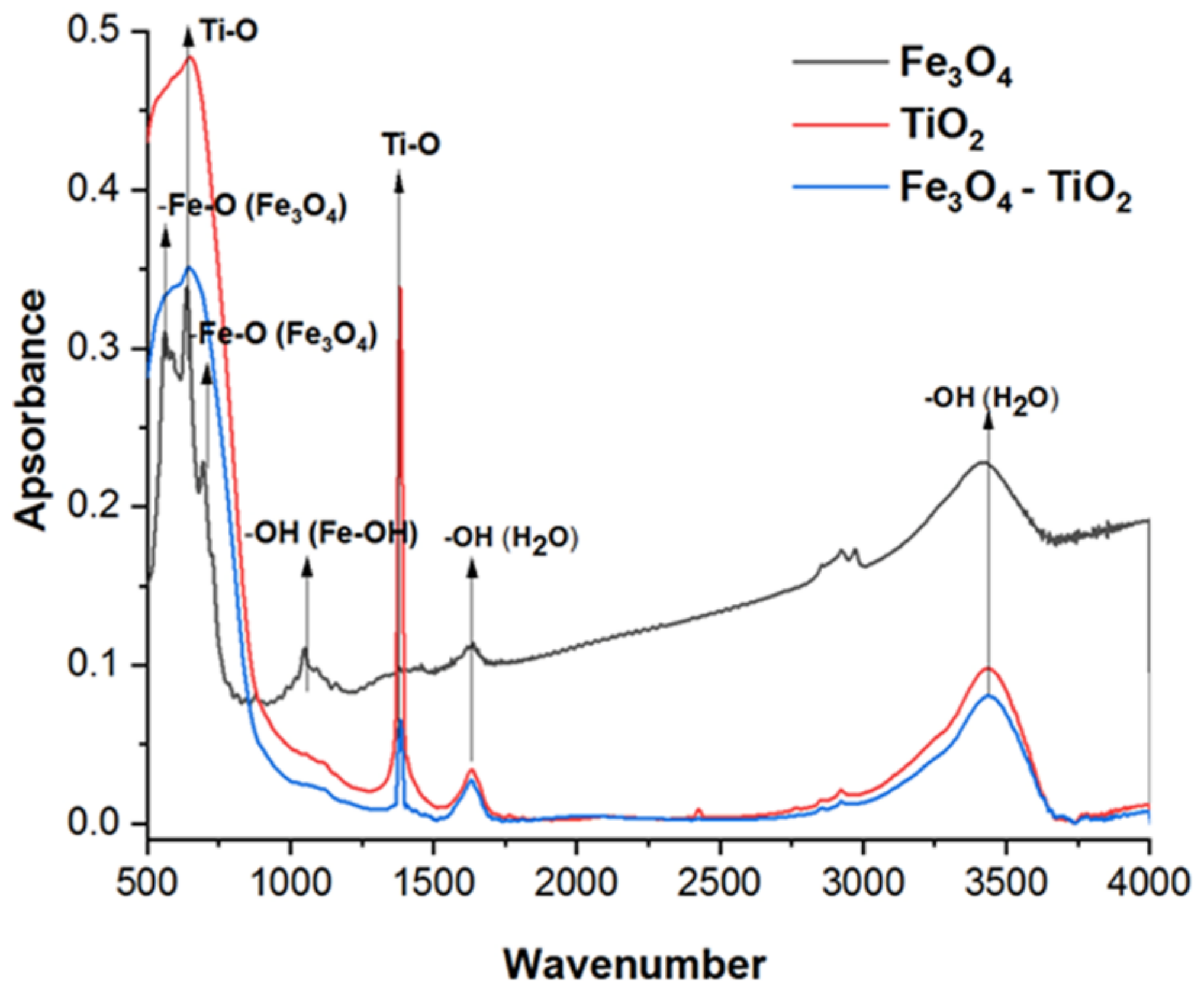 Catalysts 12 00986 g004 550