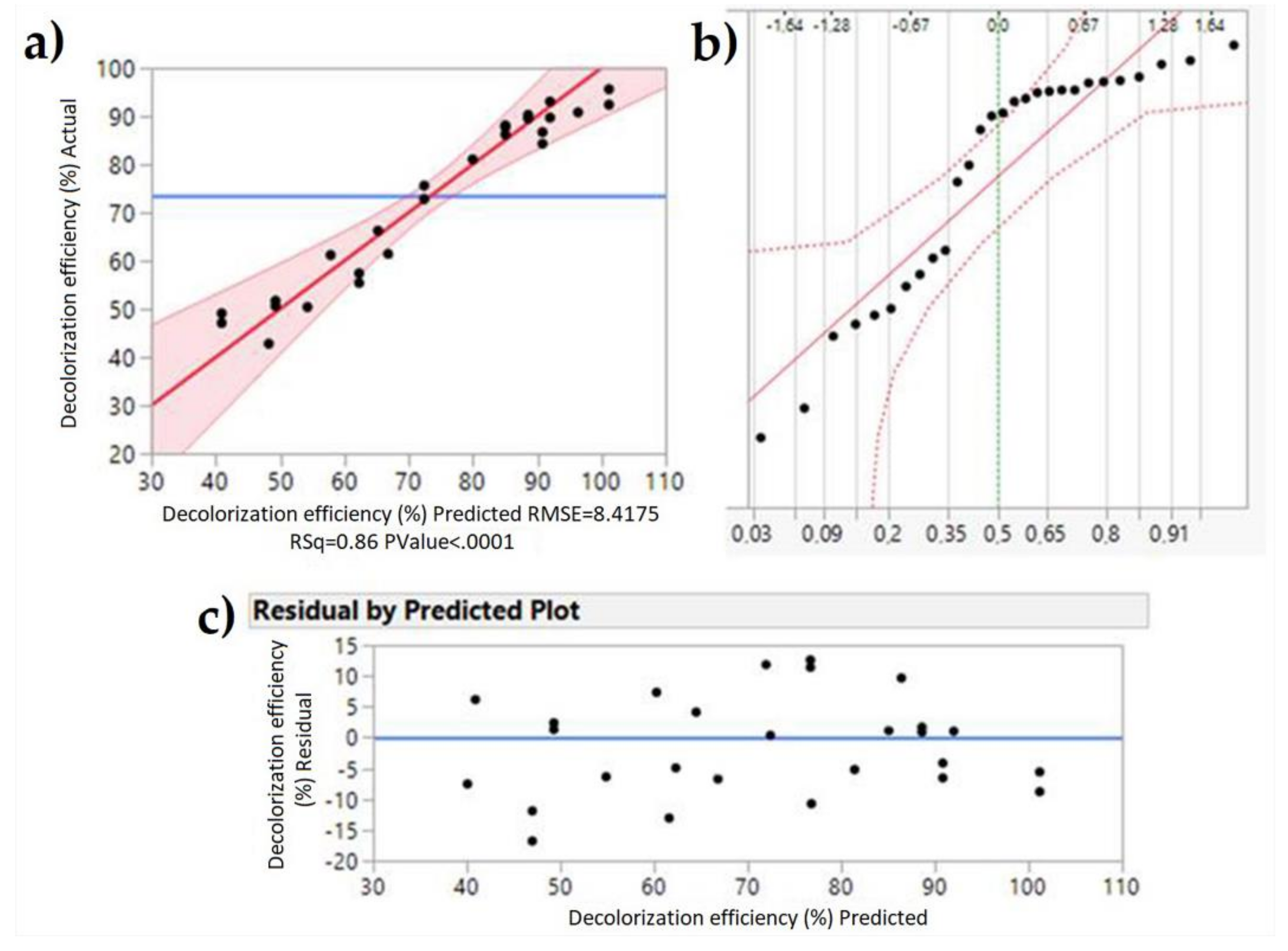 Catalysts 12 00986 g005 550
