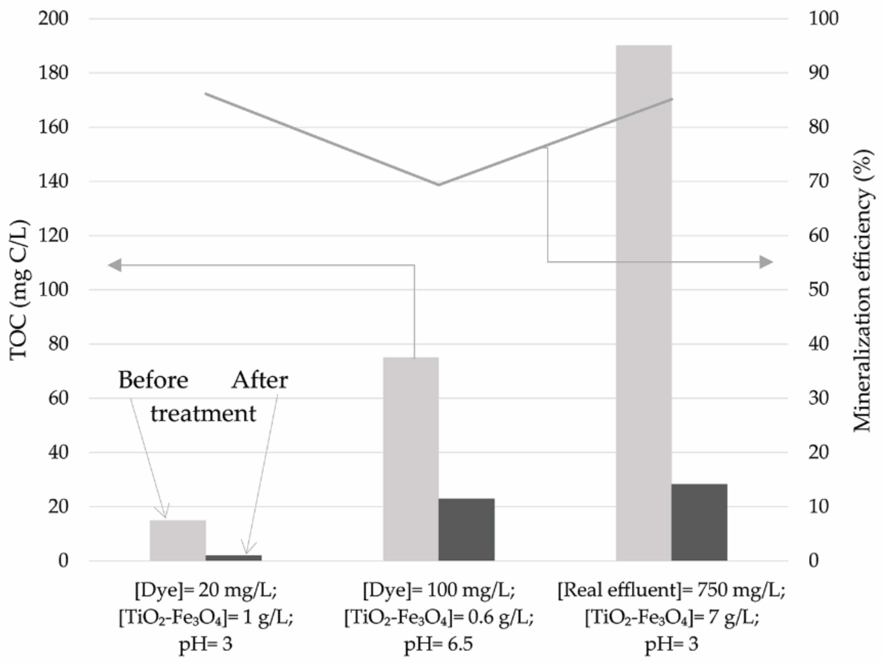 Catalysts 12 00986 g009 550