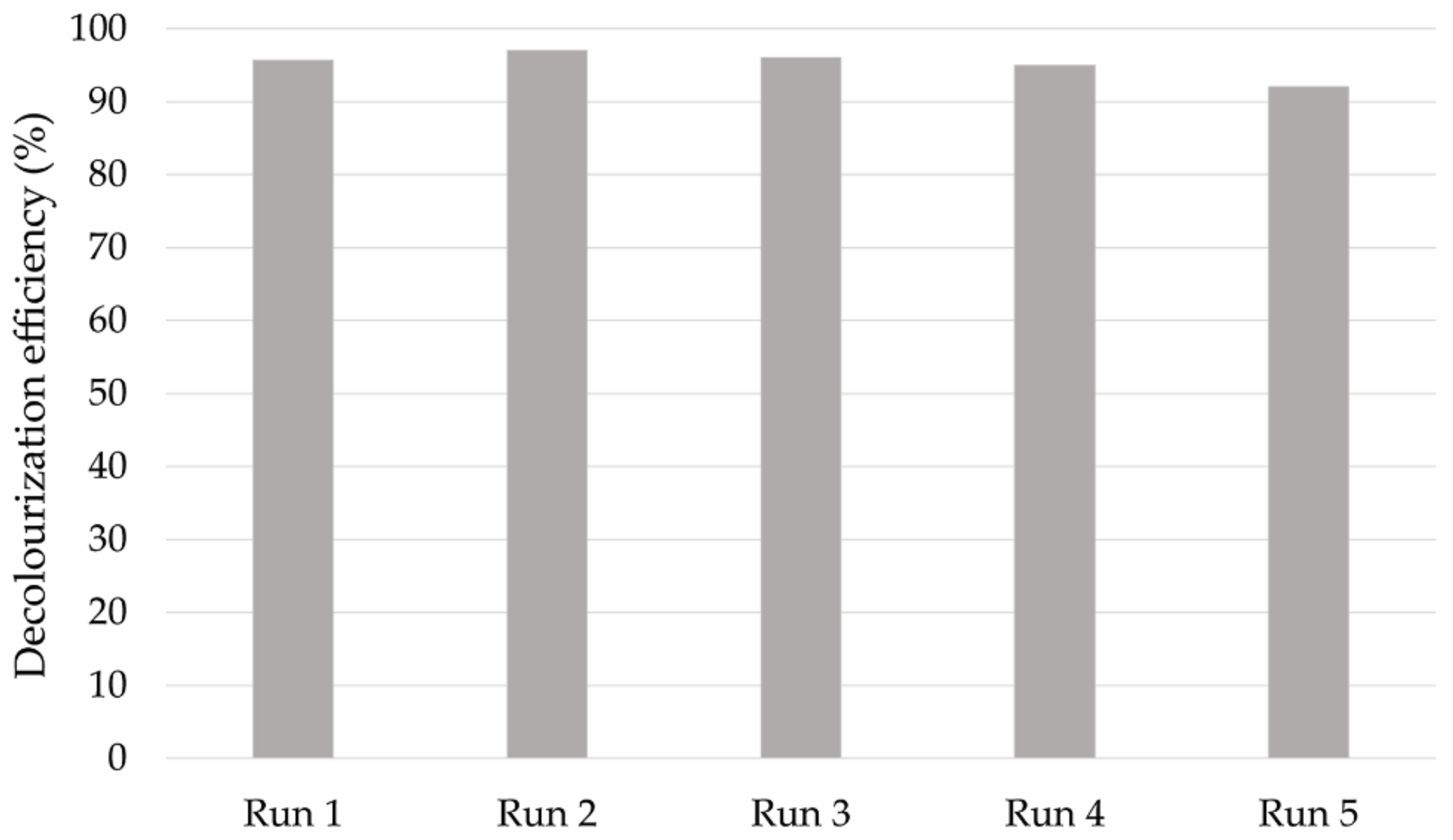 Catalysts 12 00986 g010 550