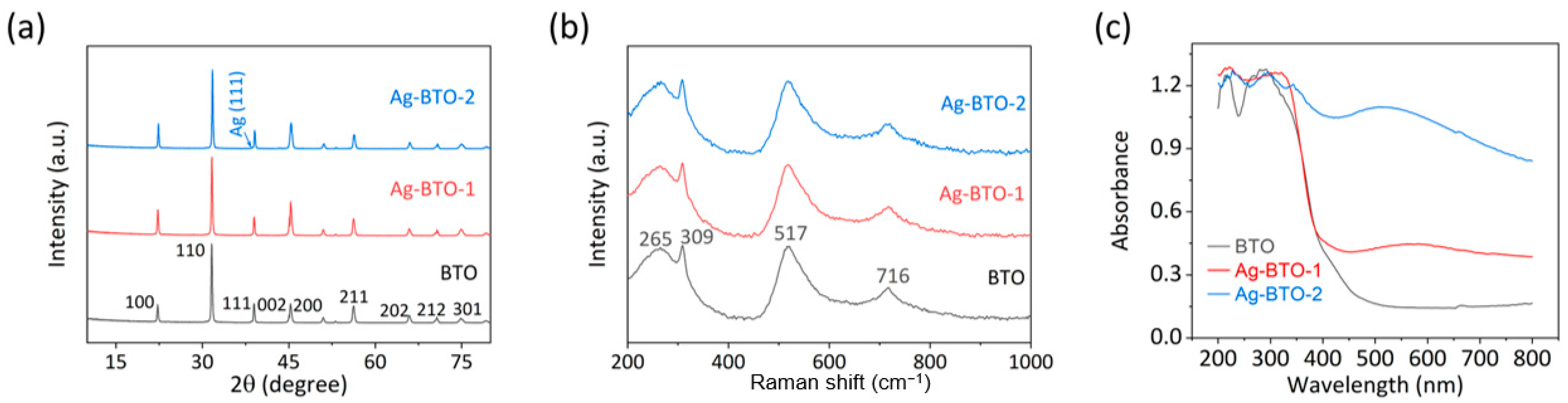 Catalysts 12 00987 g002