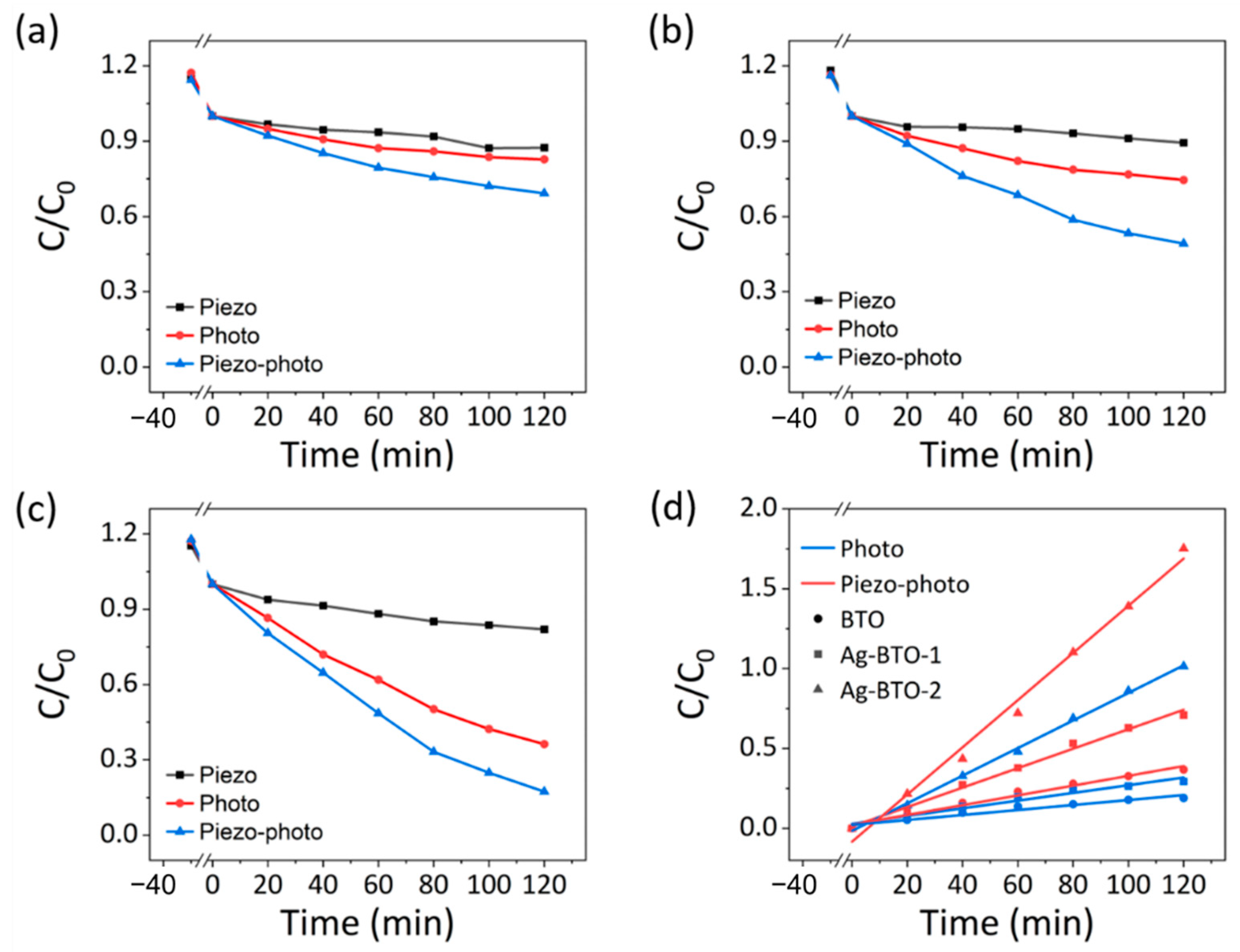 Catalysts 12 00987 g005
