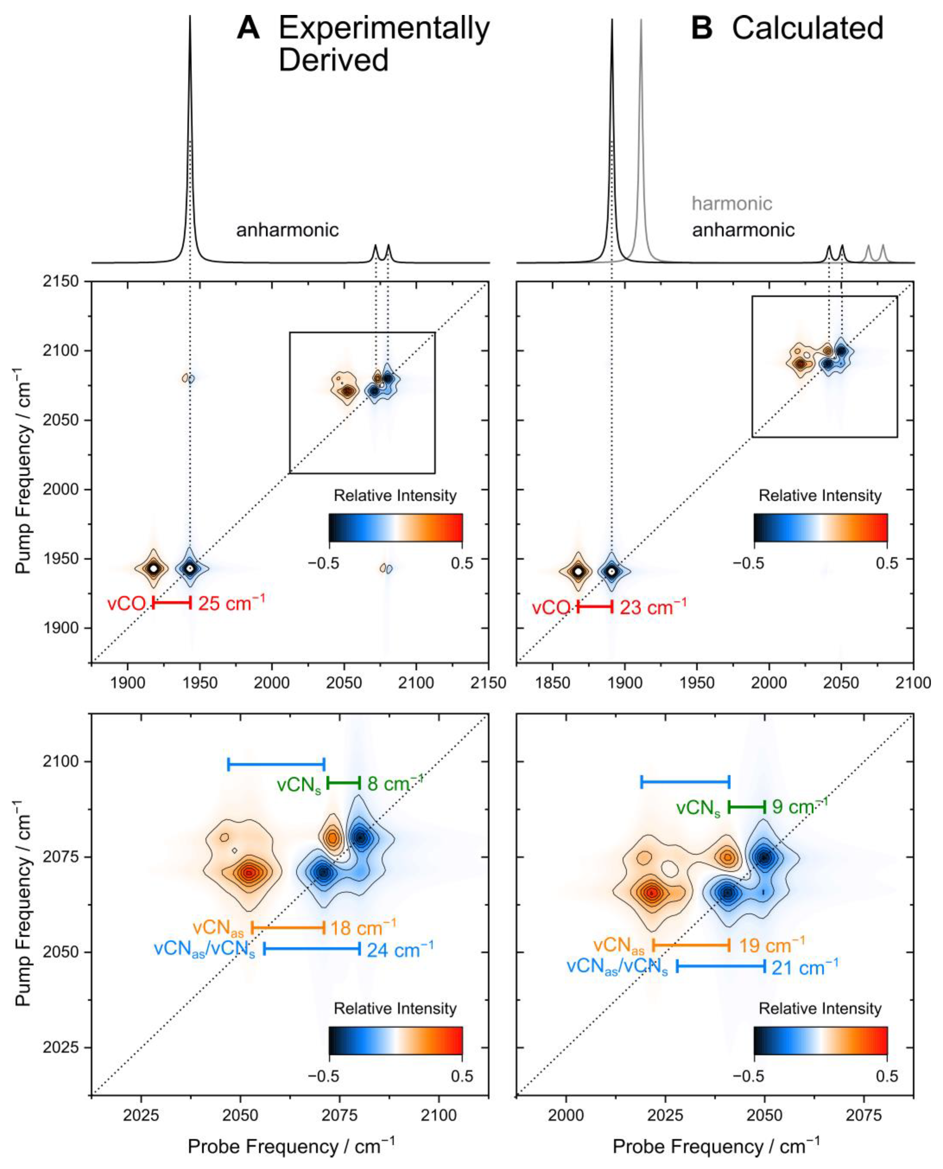 Catalysts 12 00988 g003