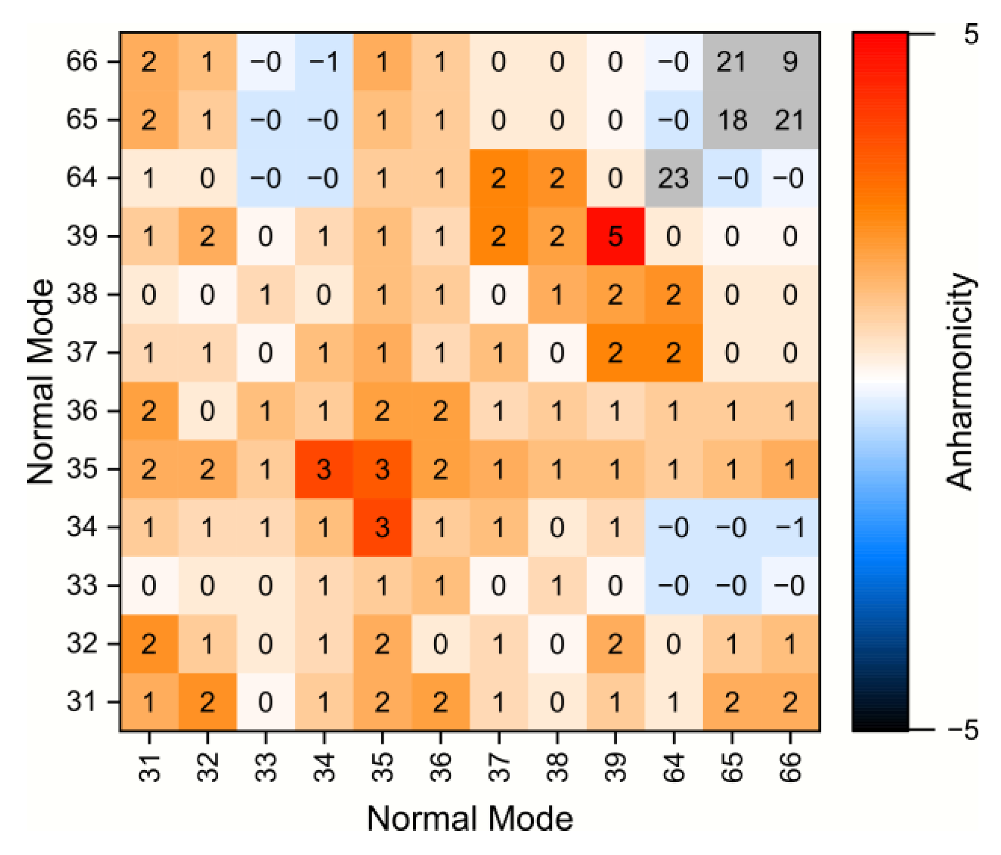 Catalysts 12 00988 g005