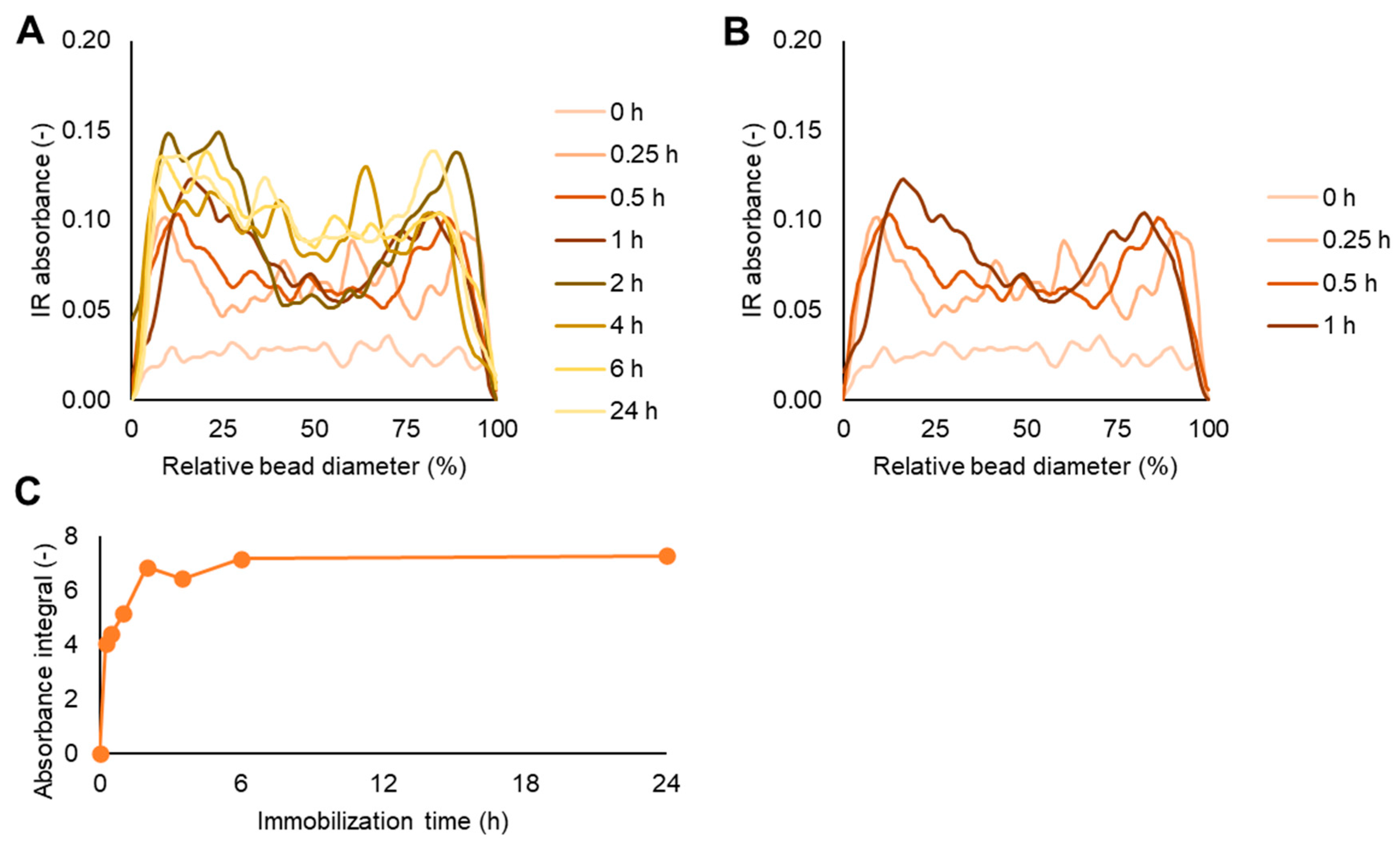Catalysts 12 00989 g003 550