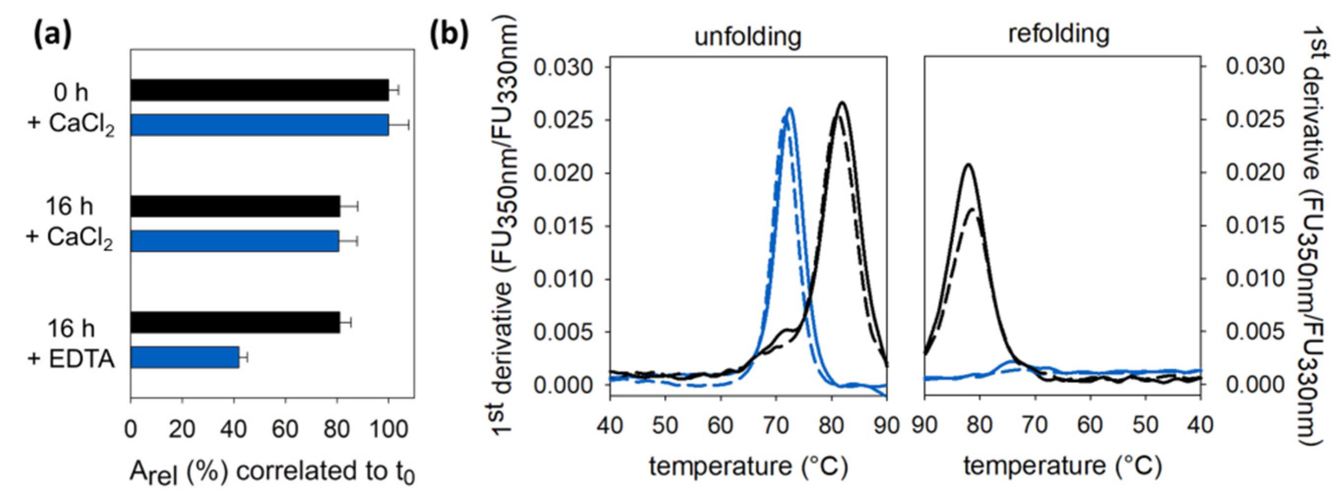 Catalysts 12 00990 g002