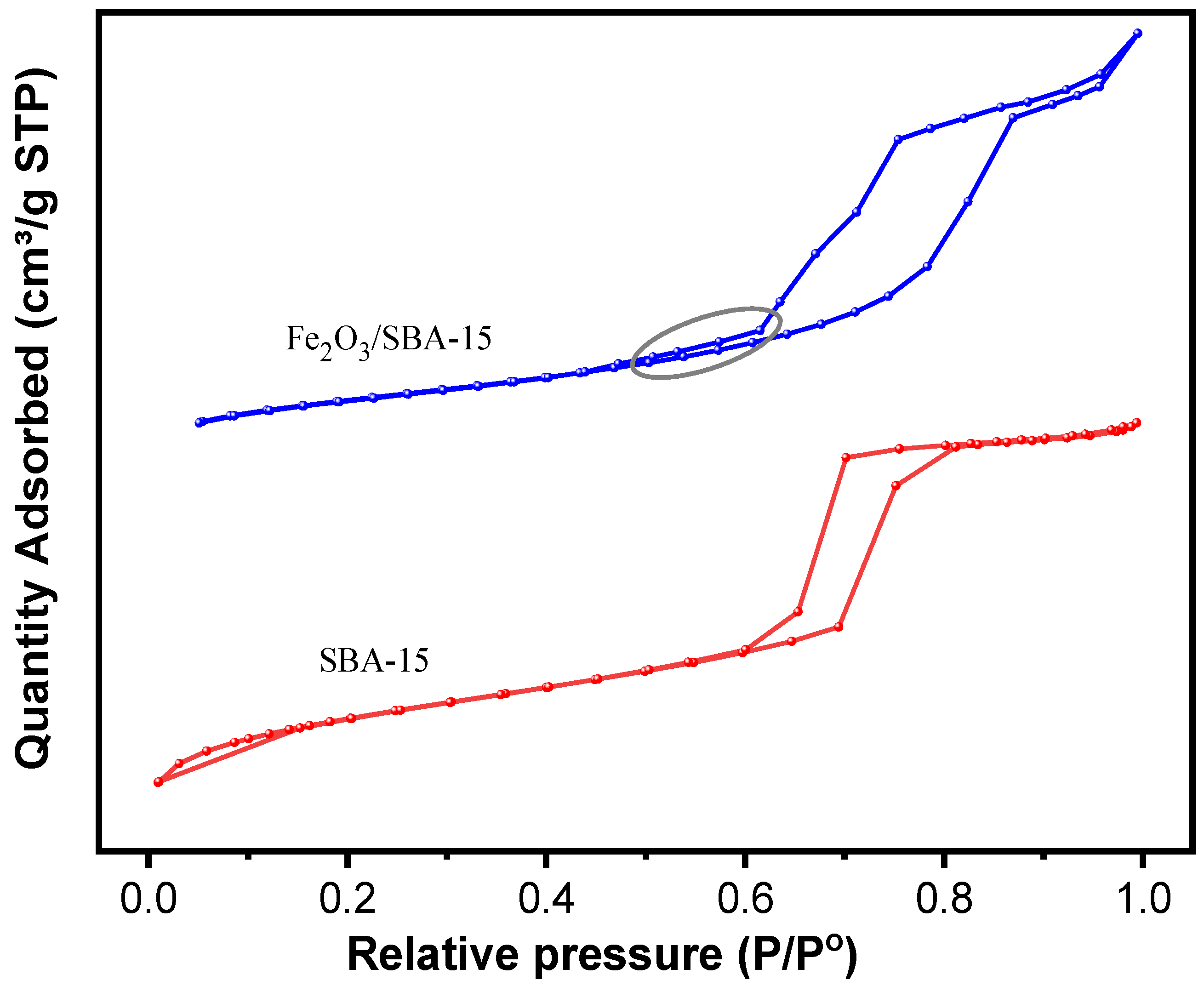 Catalysts 12 00991 g002