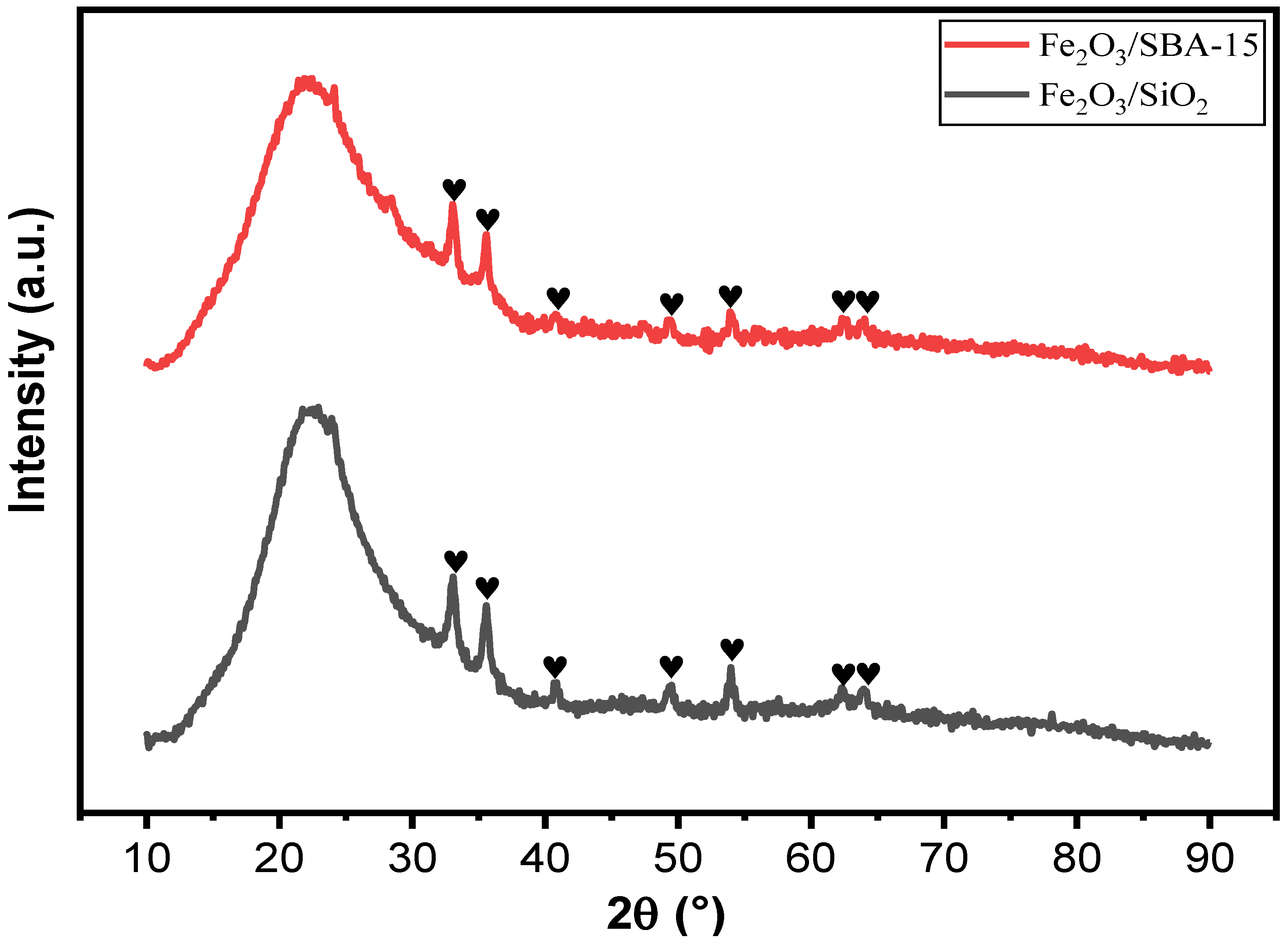 Catalysts 12 00991 g003