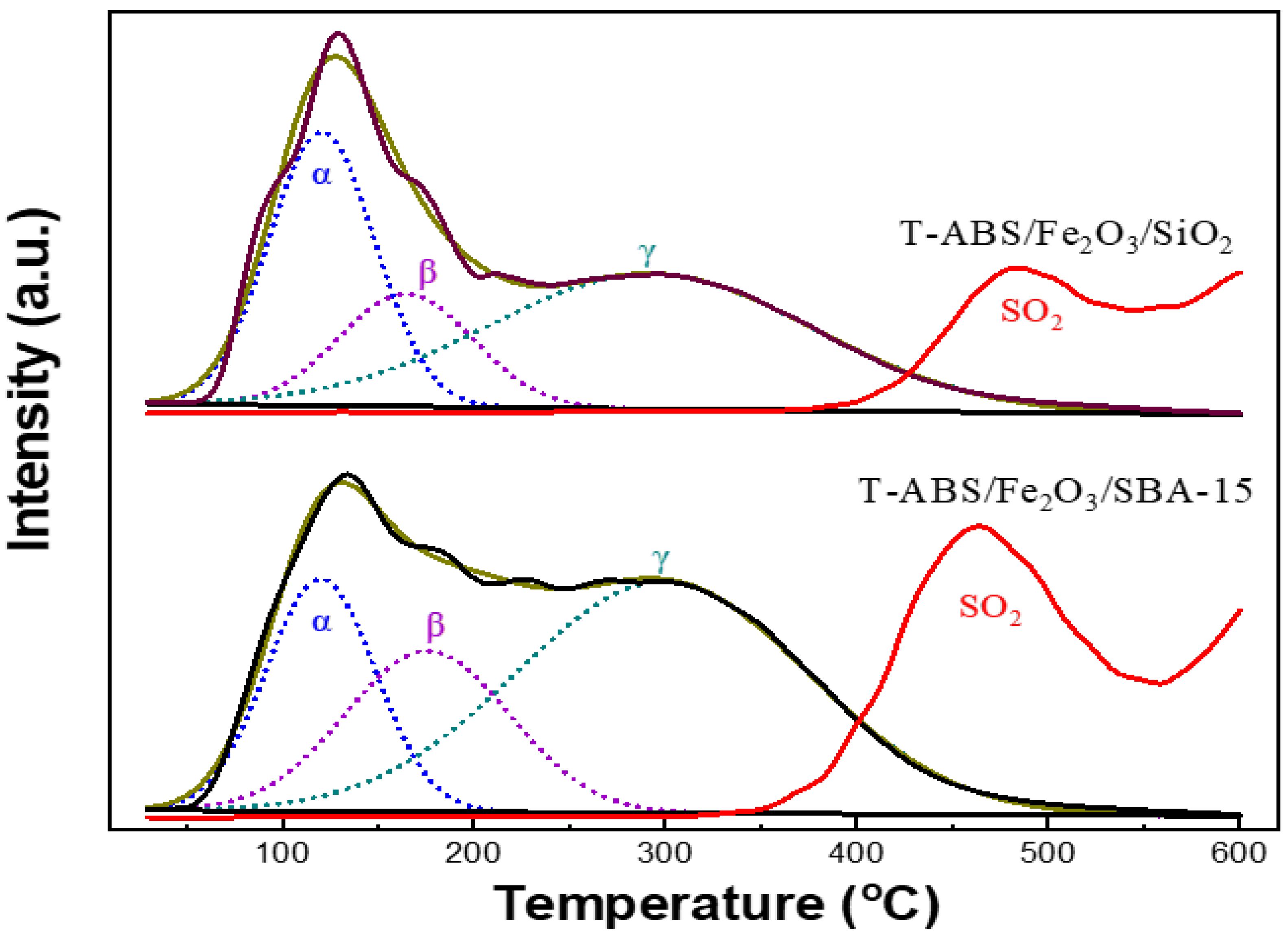 Catalysts 12 00991 g005