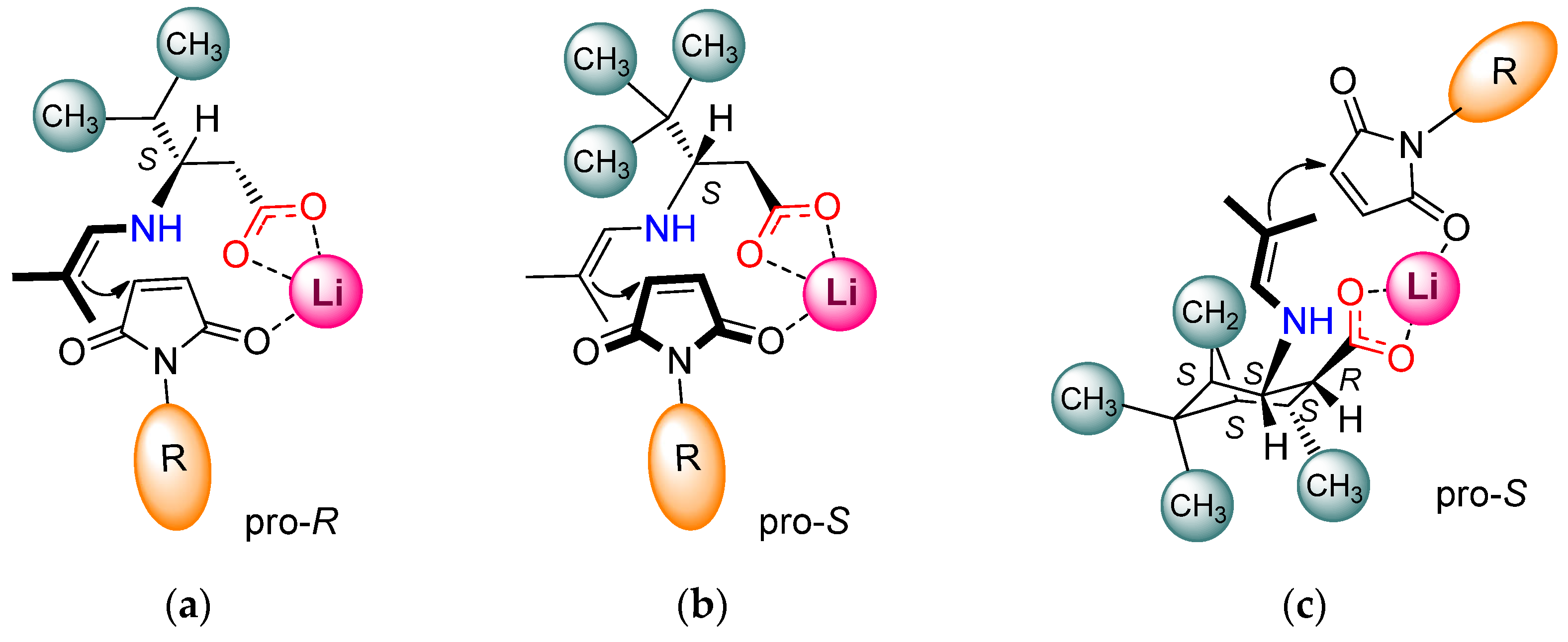 Catalysts 12 00992 g002 550