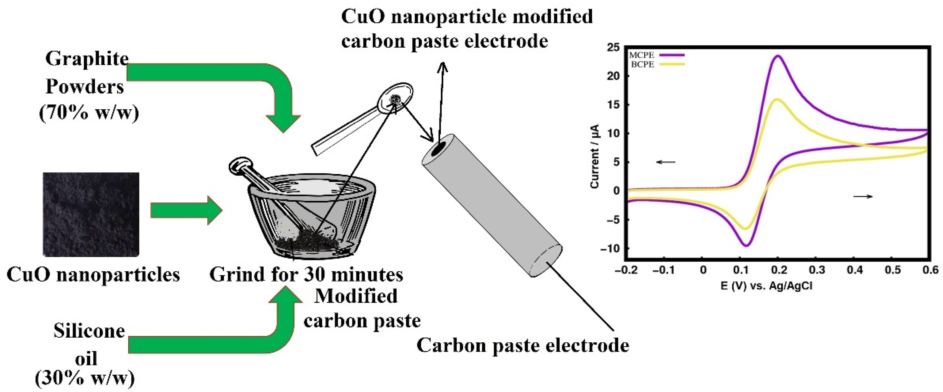 Catalysts 12 00994 g002