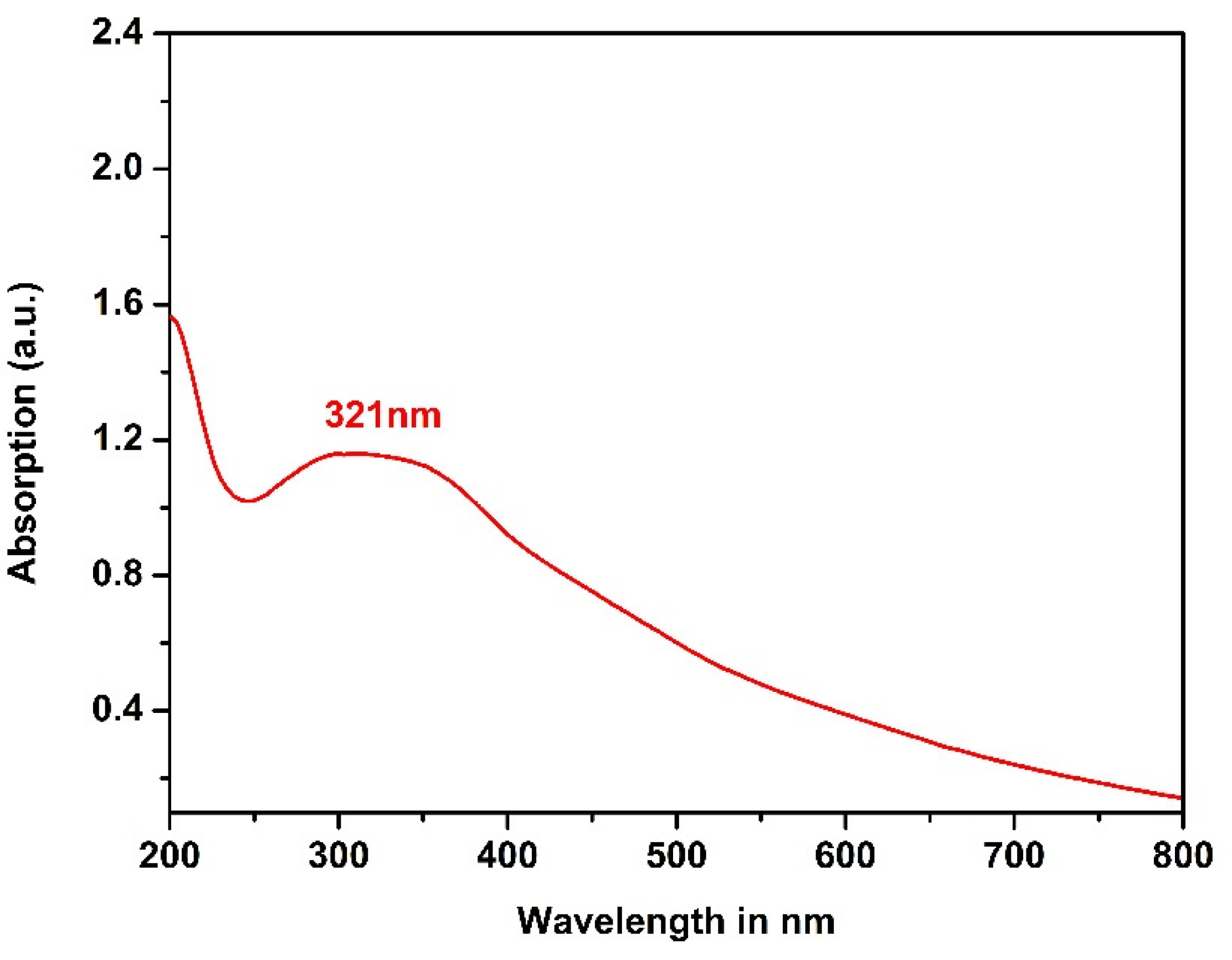 Catalysts 12 00994 g006