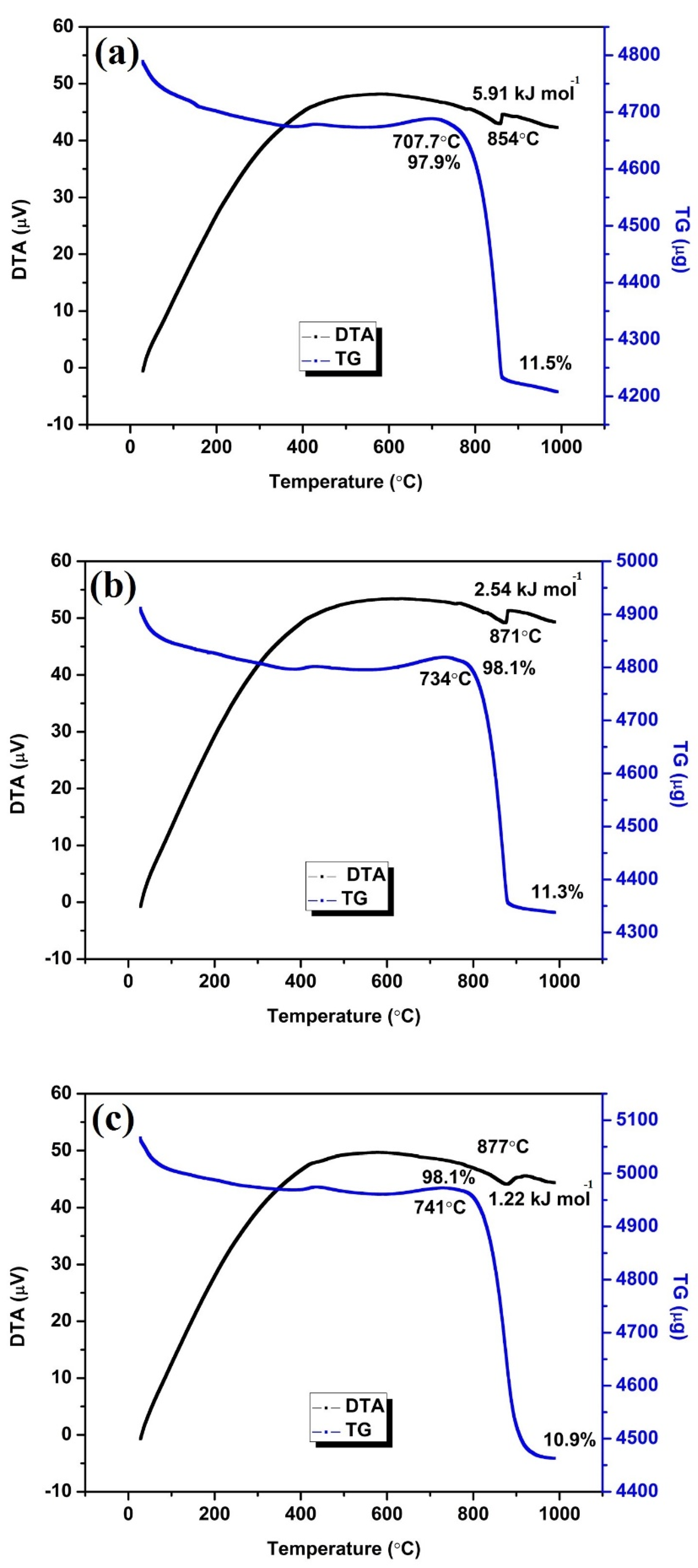 Catalysts 12 00994 g007
