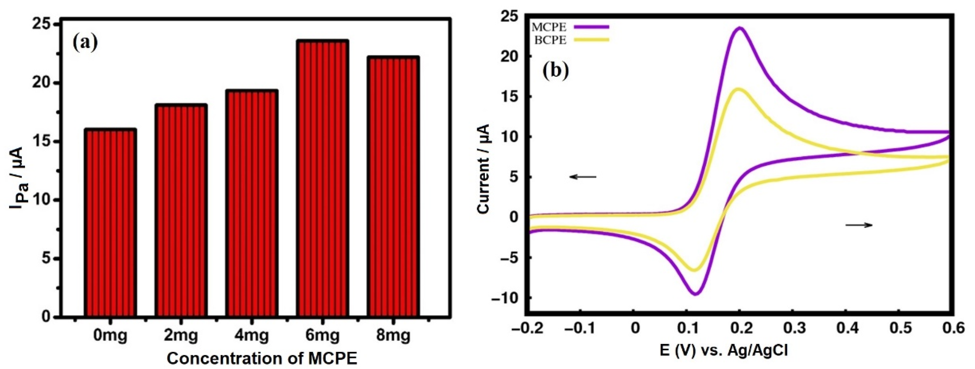 Catalysts 12 00994 g008