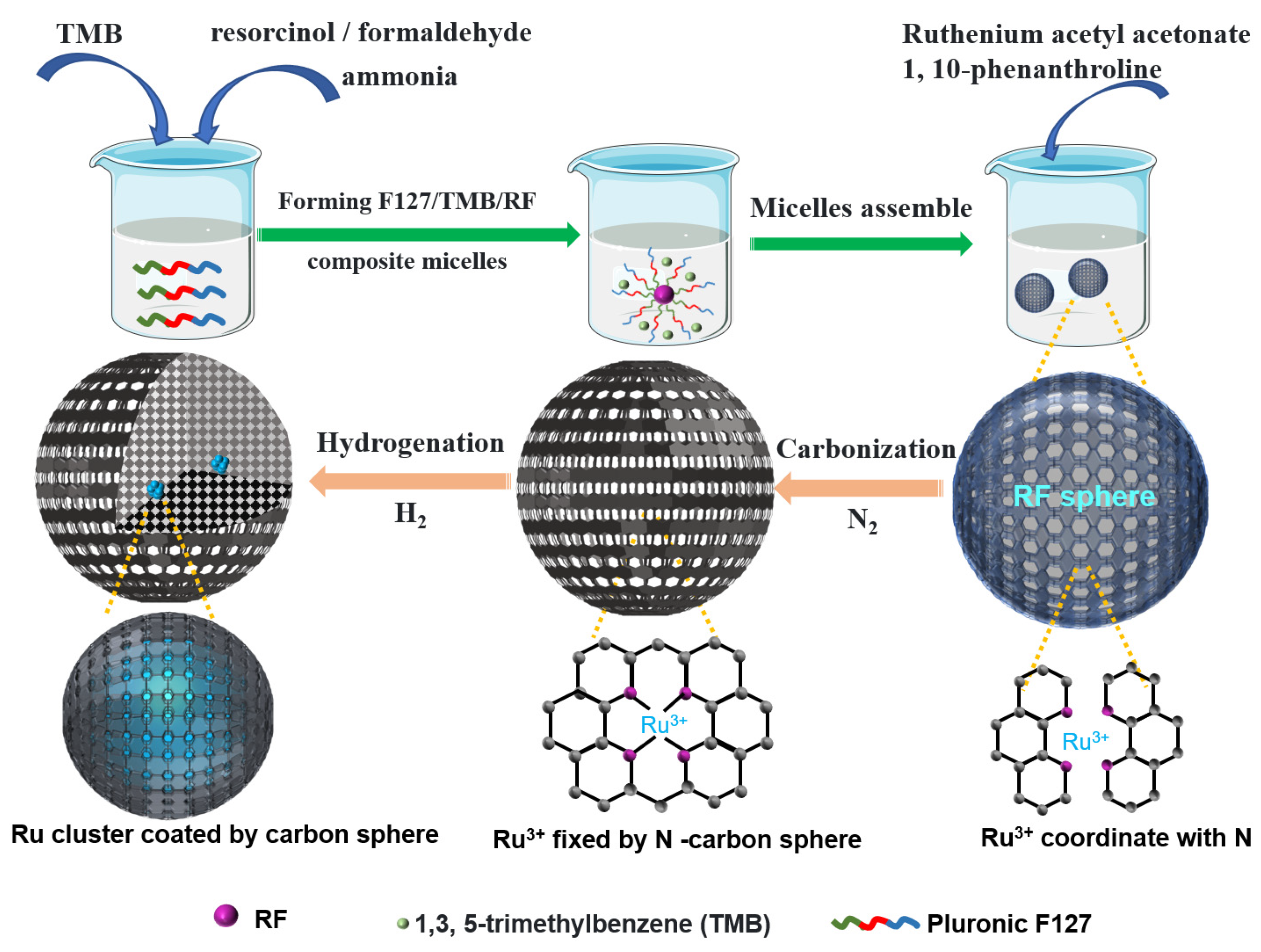 Catalysts 12 00995 g001 550