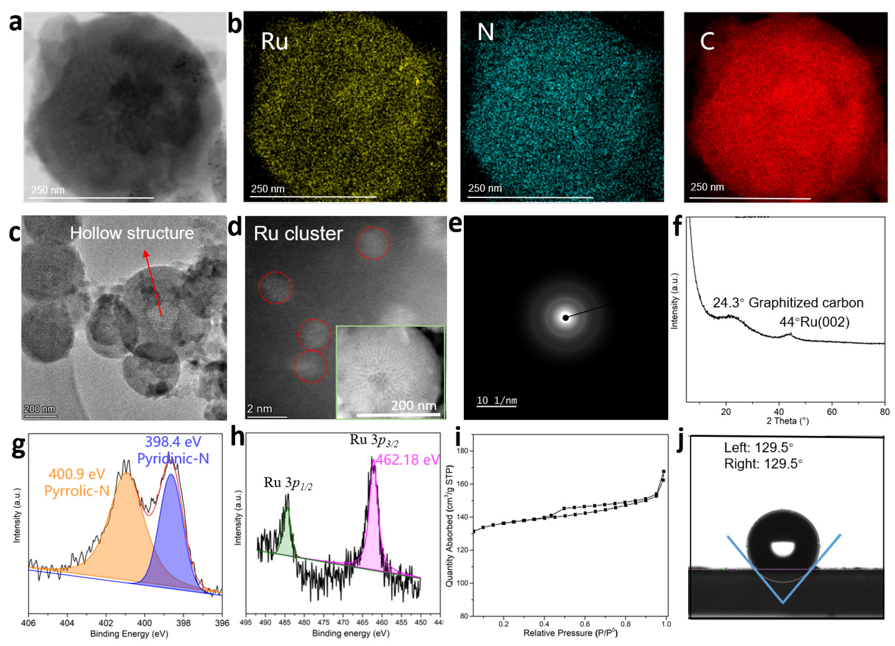 Catalysts 12 00995 g002 550
