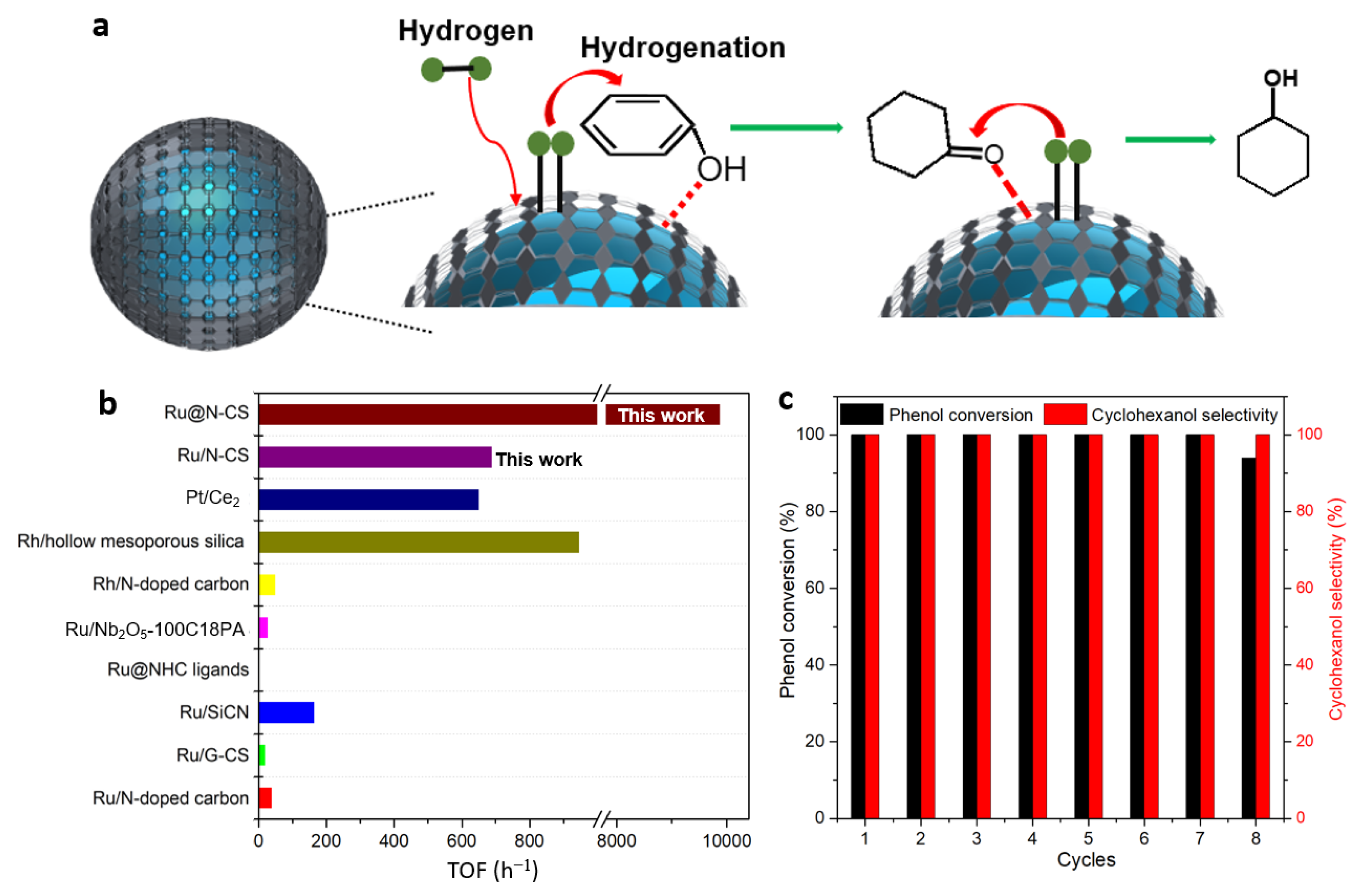 Catalysts 12 00995 g003 550