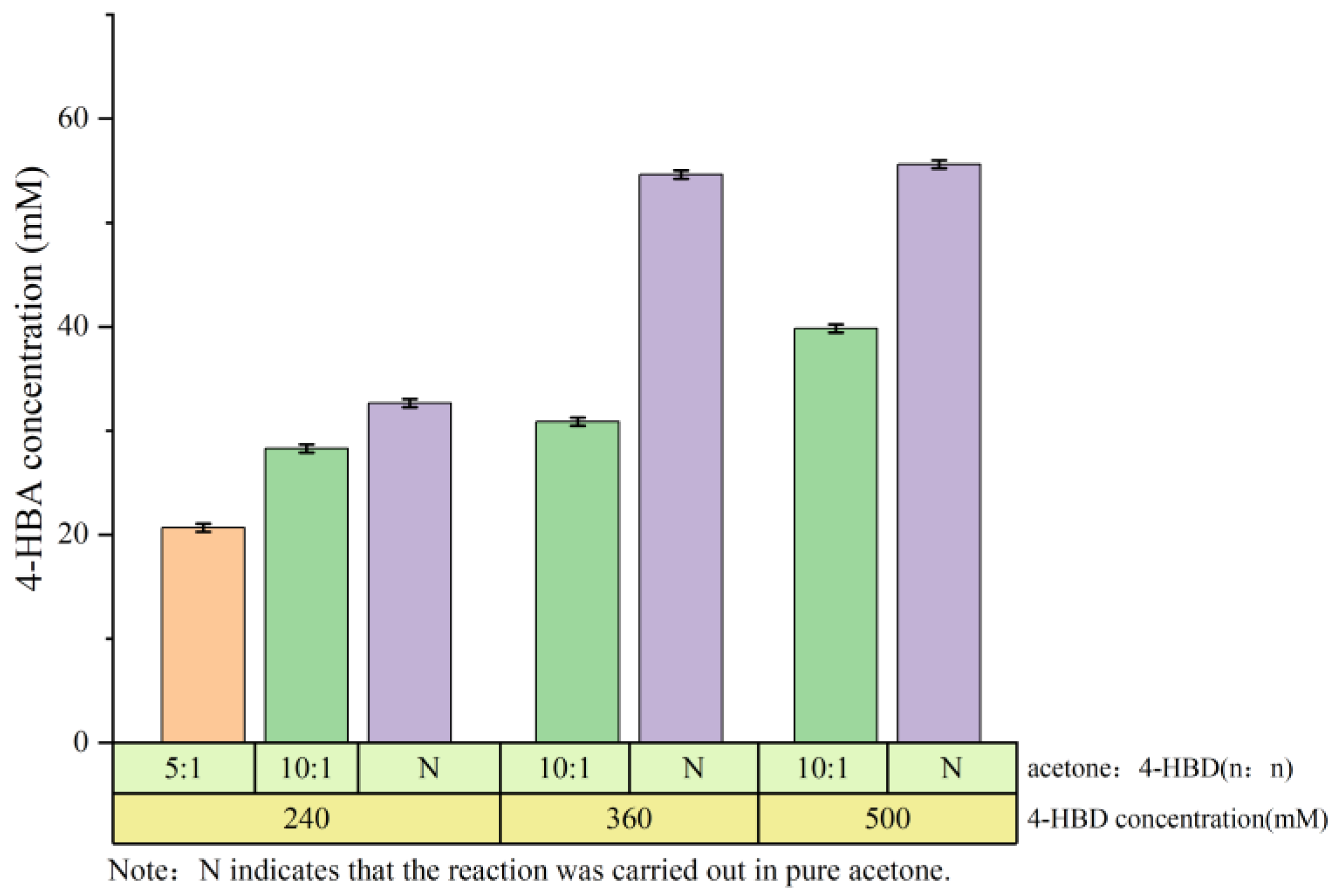 Catalysts 12 00997 g002 550