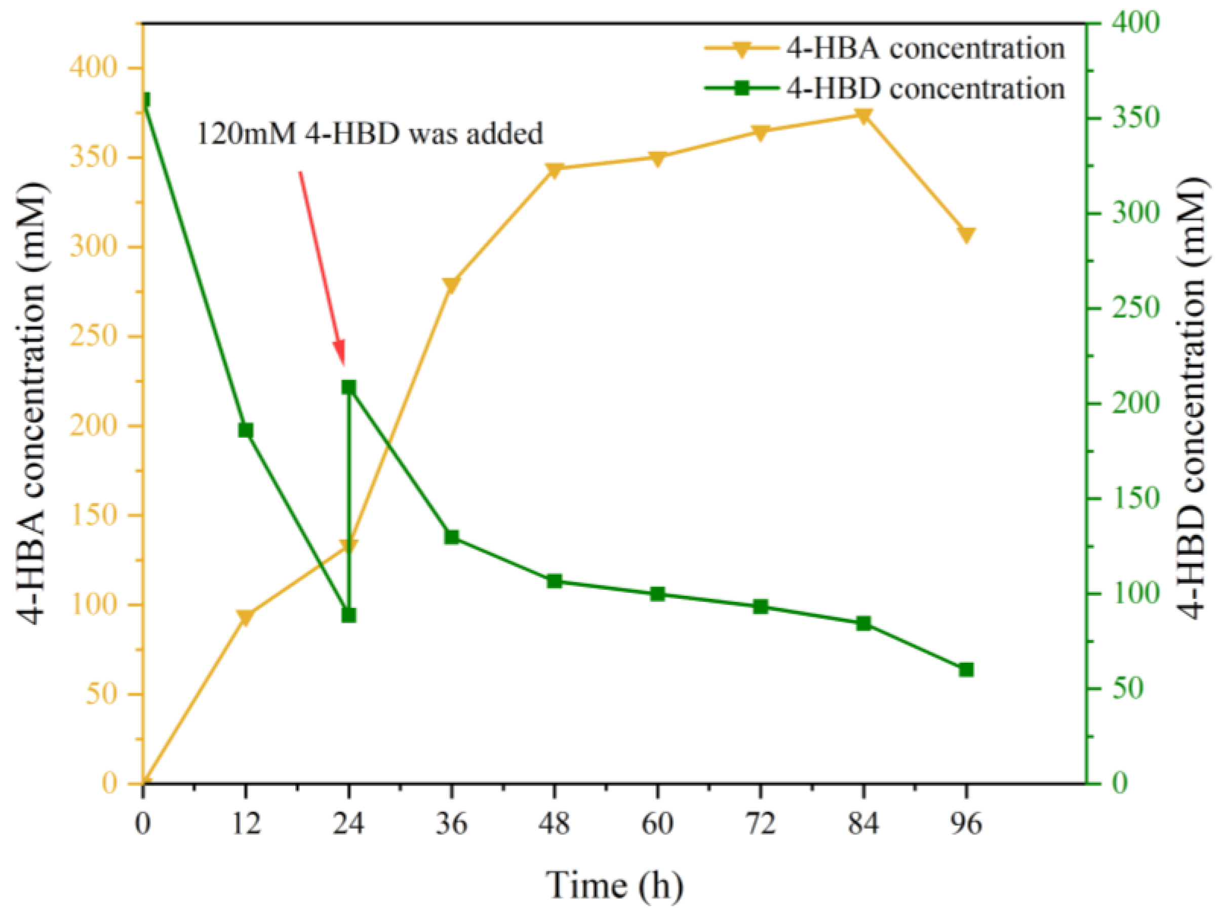 Catalysts 12 00997 g004 550
