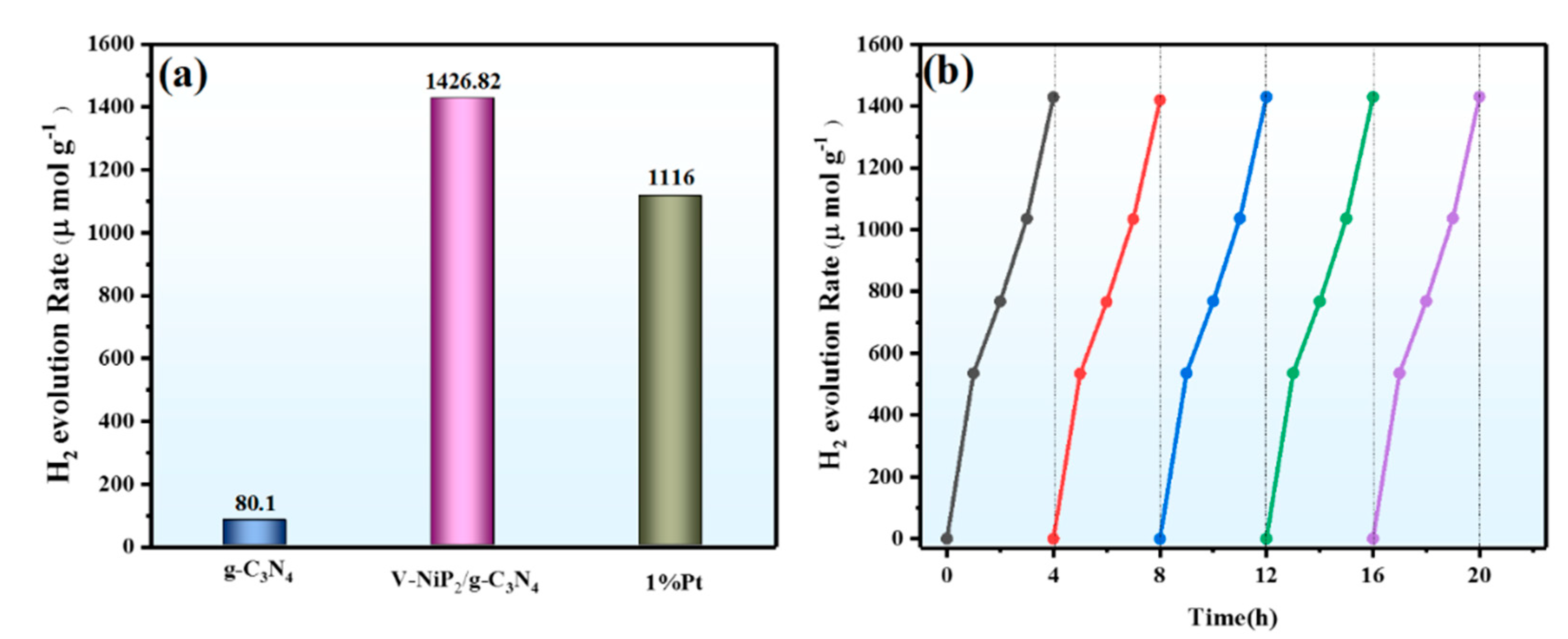 Catalysts 12 00998 g003 550