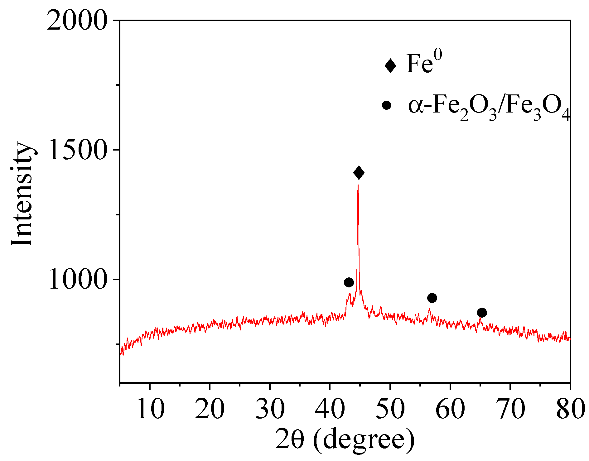Catalysts 12 00999 g002