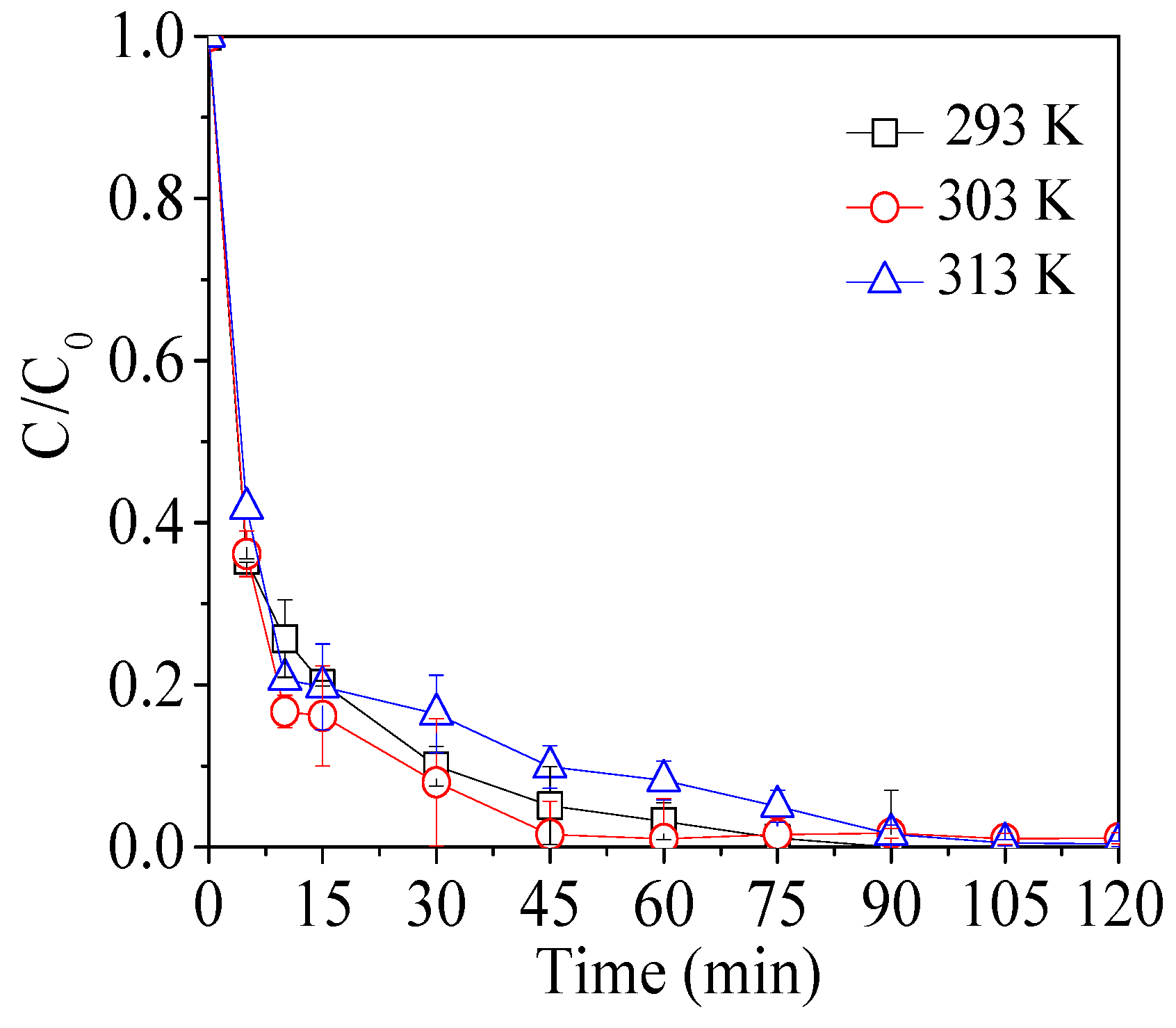Catalysts 12 00999 g004