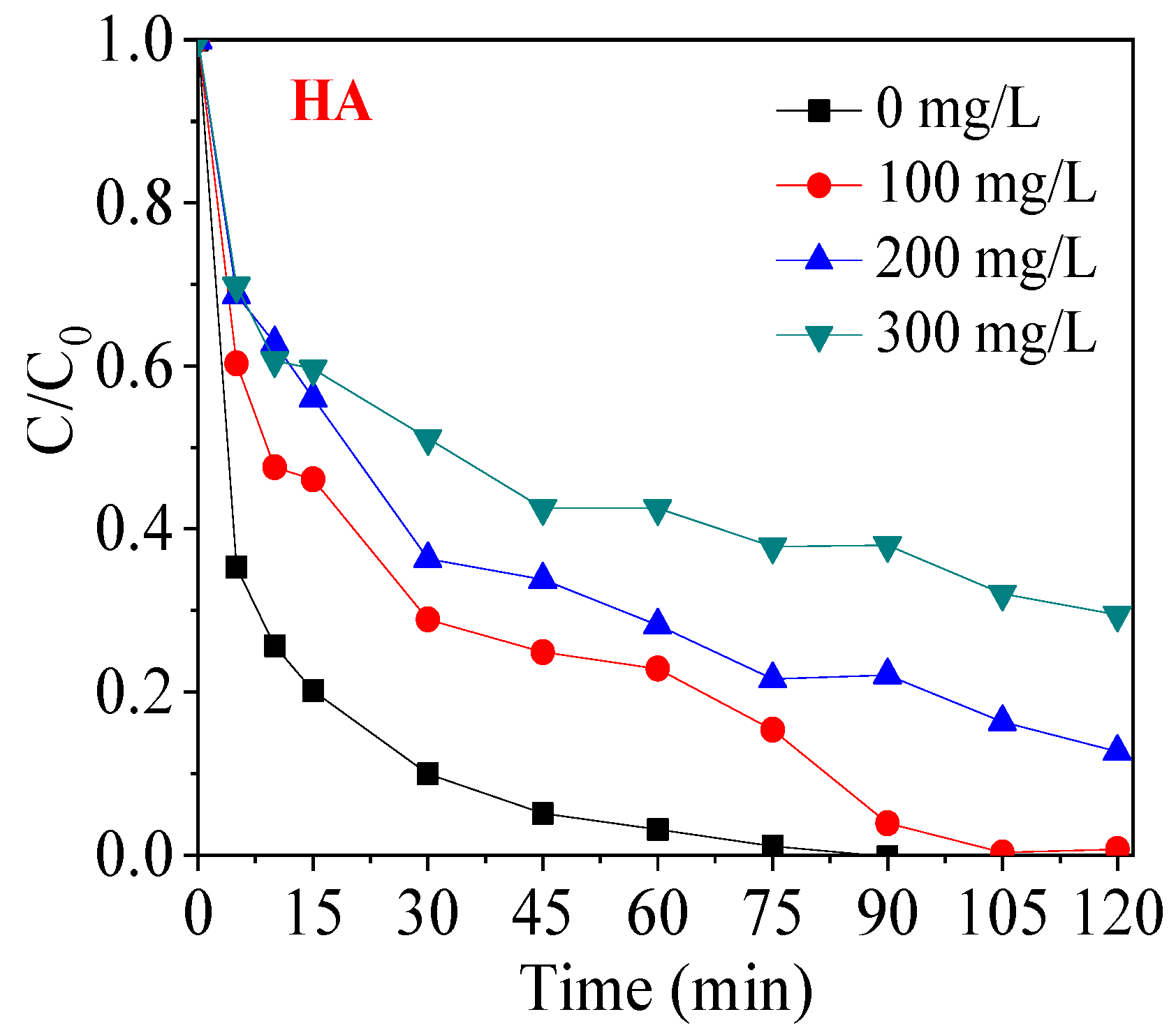Catalysts 12 00999 g007