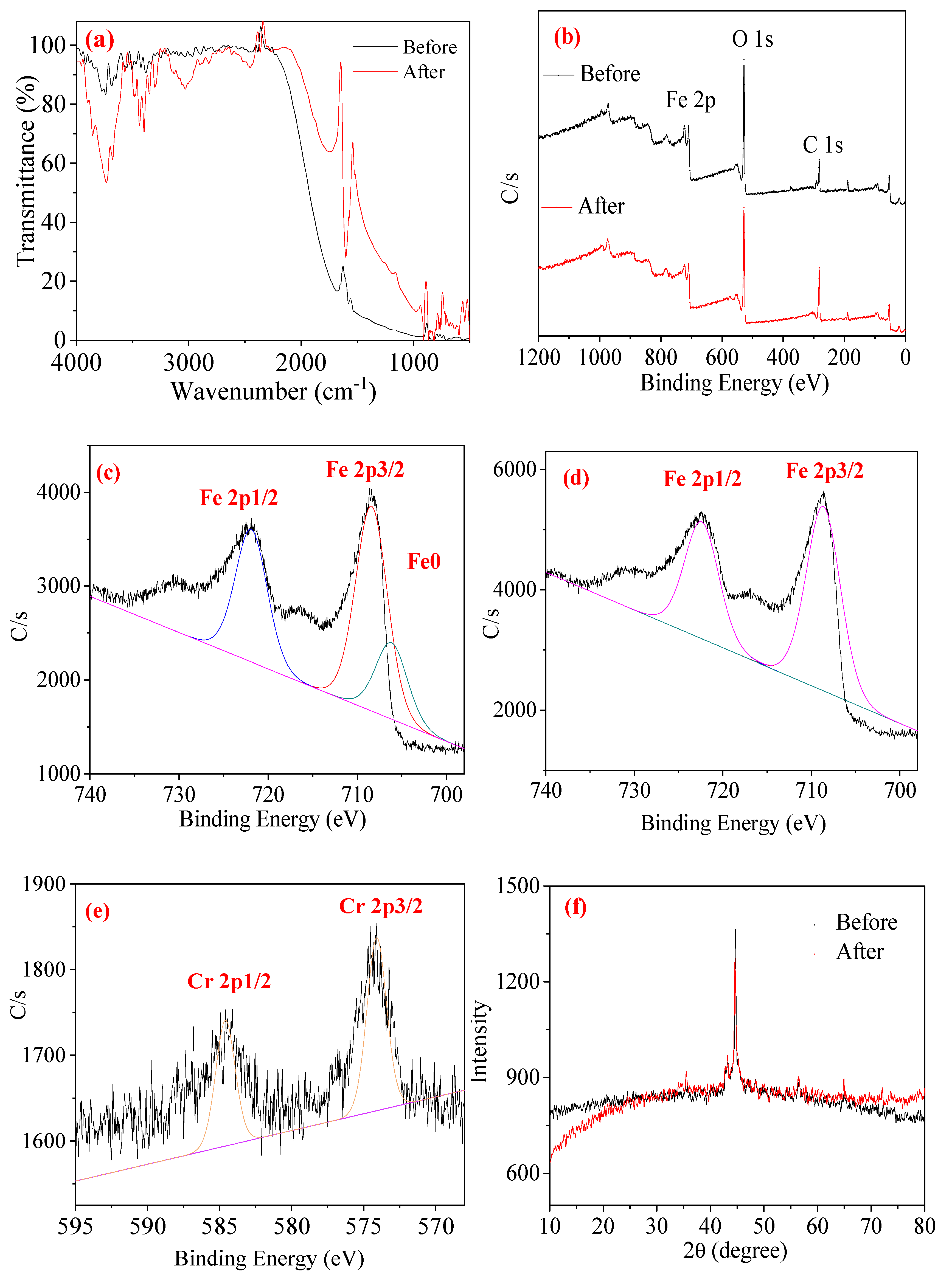 Catalysts 12 00999 g009