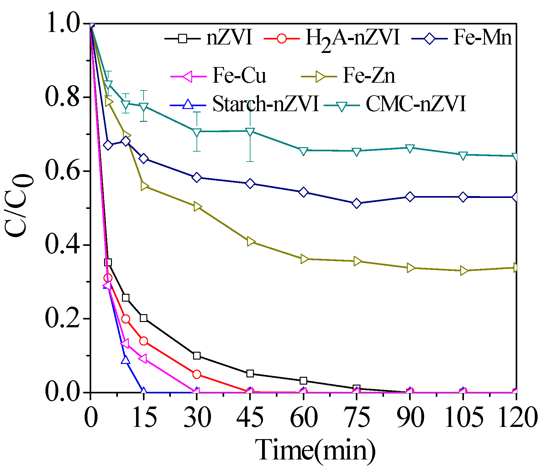 Catalysts 12 00999 g010