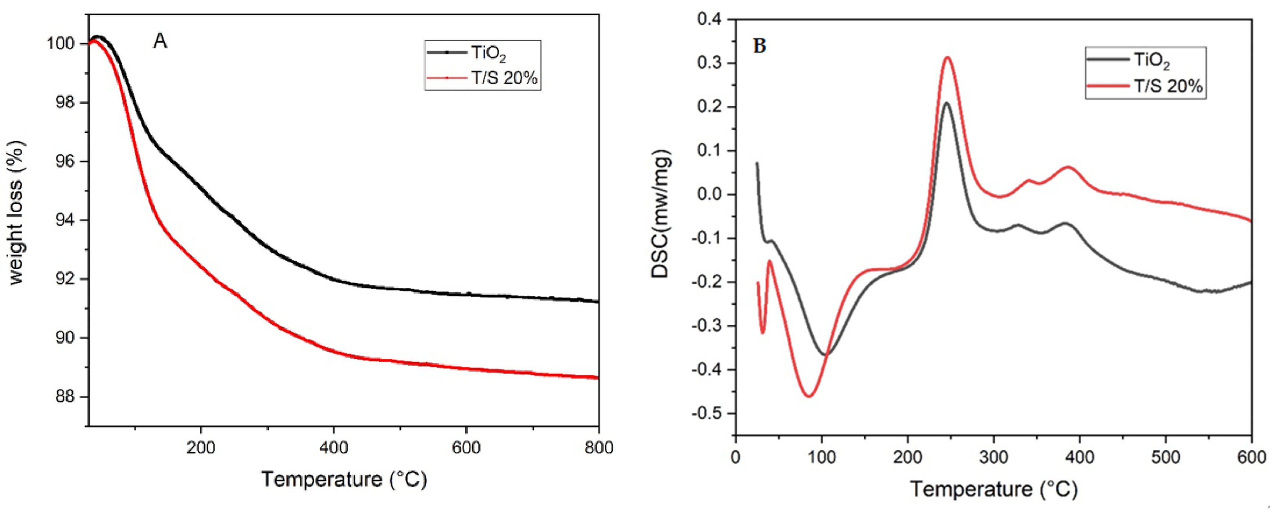 Catalysts 12 01001 g001