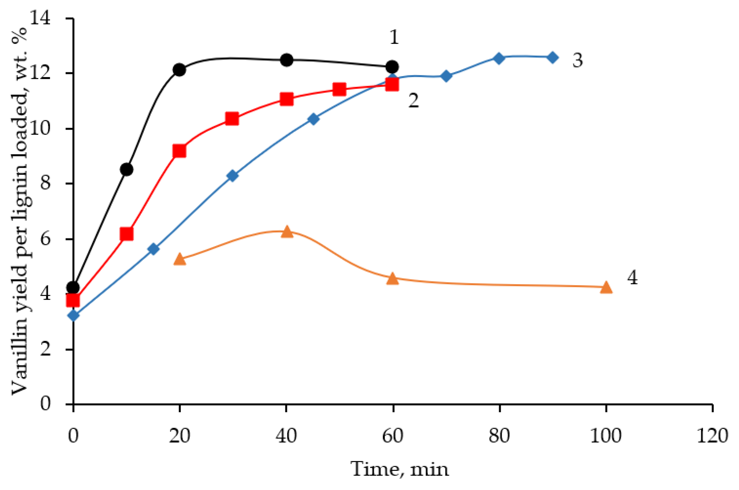 Catalysts 12 01003 g004 550