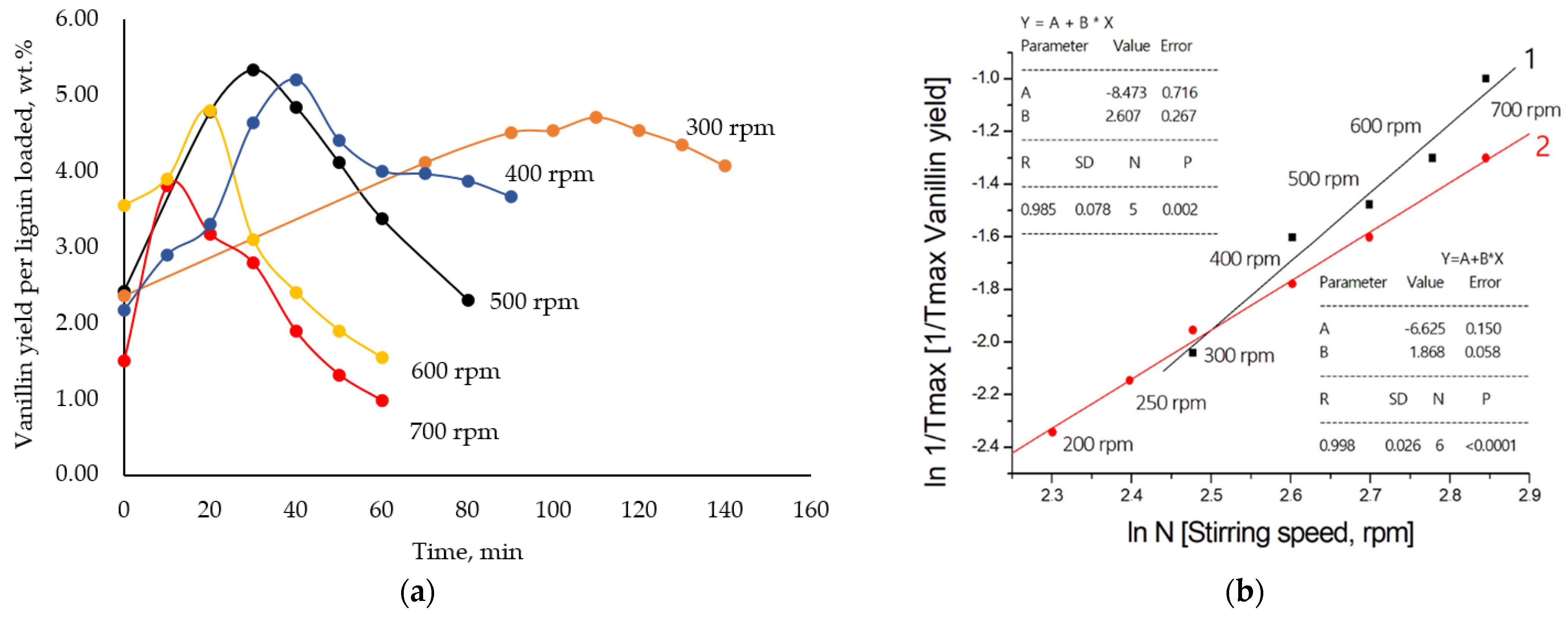 Catalysts 12 01003 g006 550