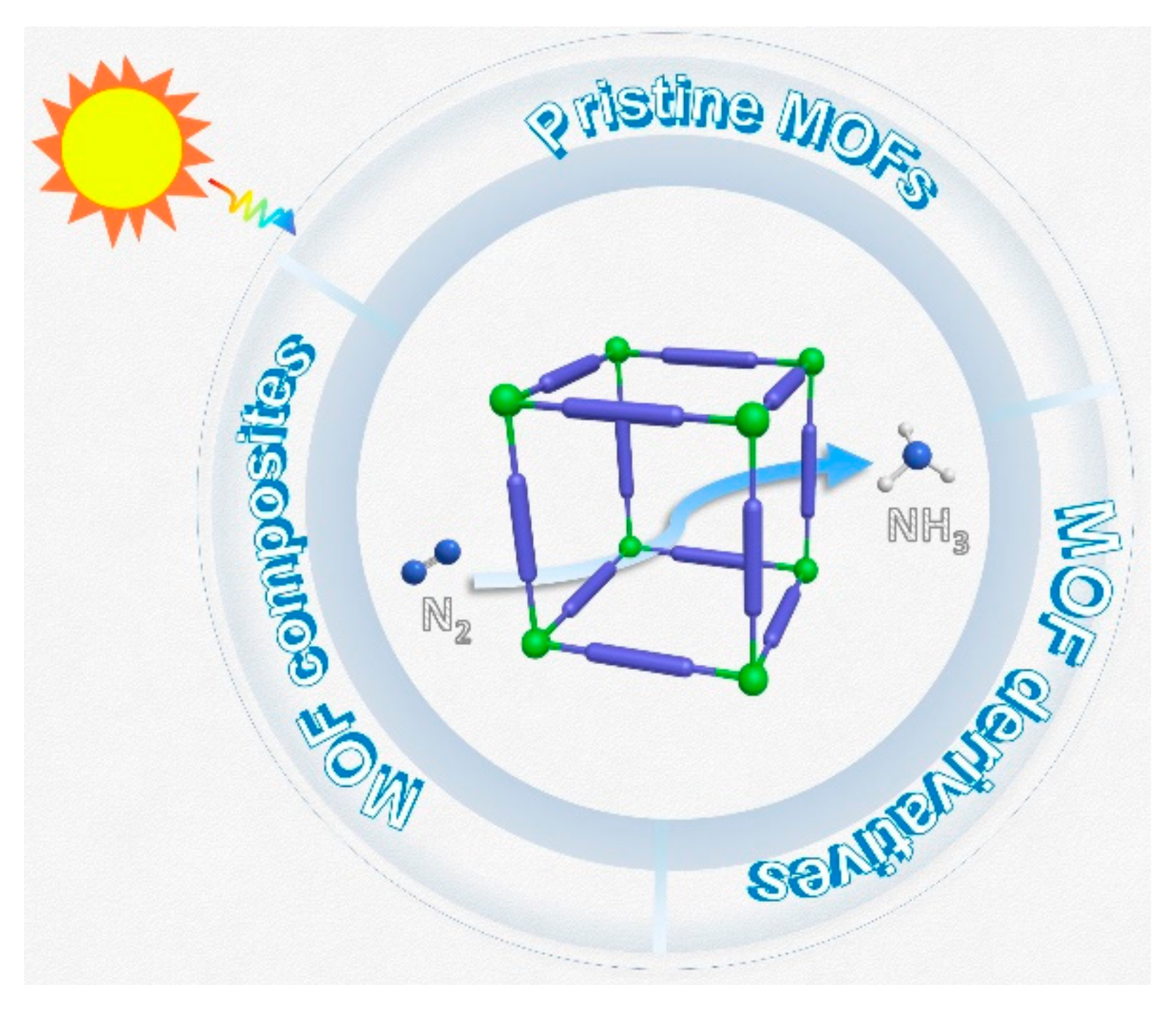Catalysts 12 01005 g001 550